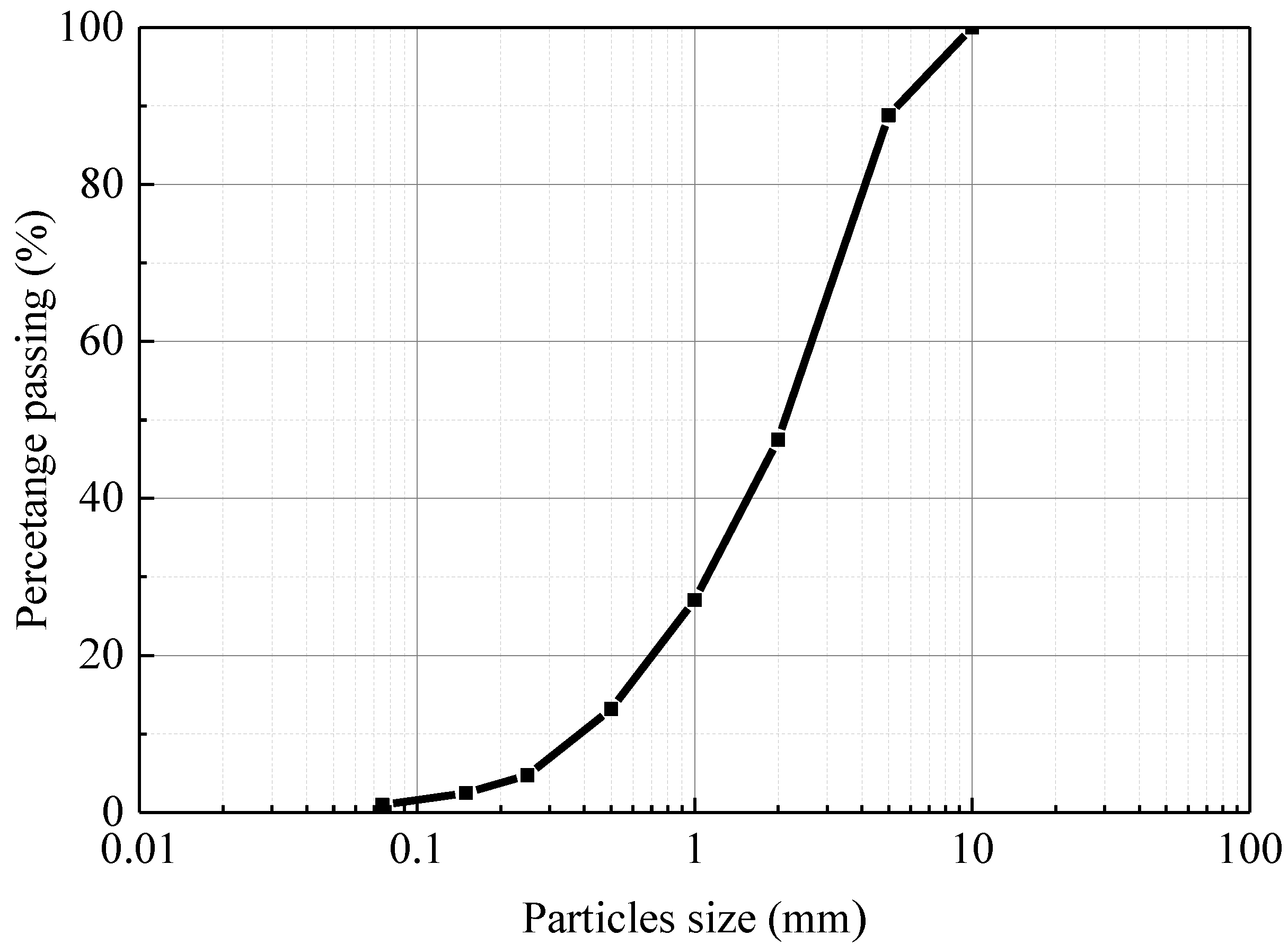 Minerals 12 00186 g001