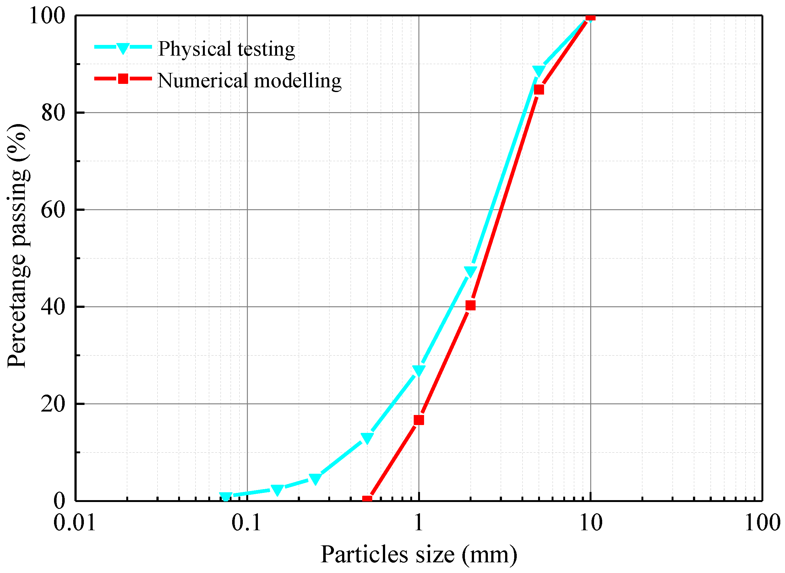 Minerals 12 00186 g006