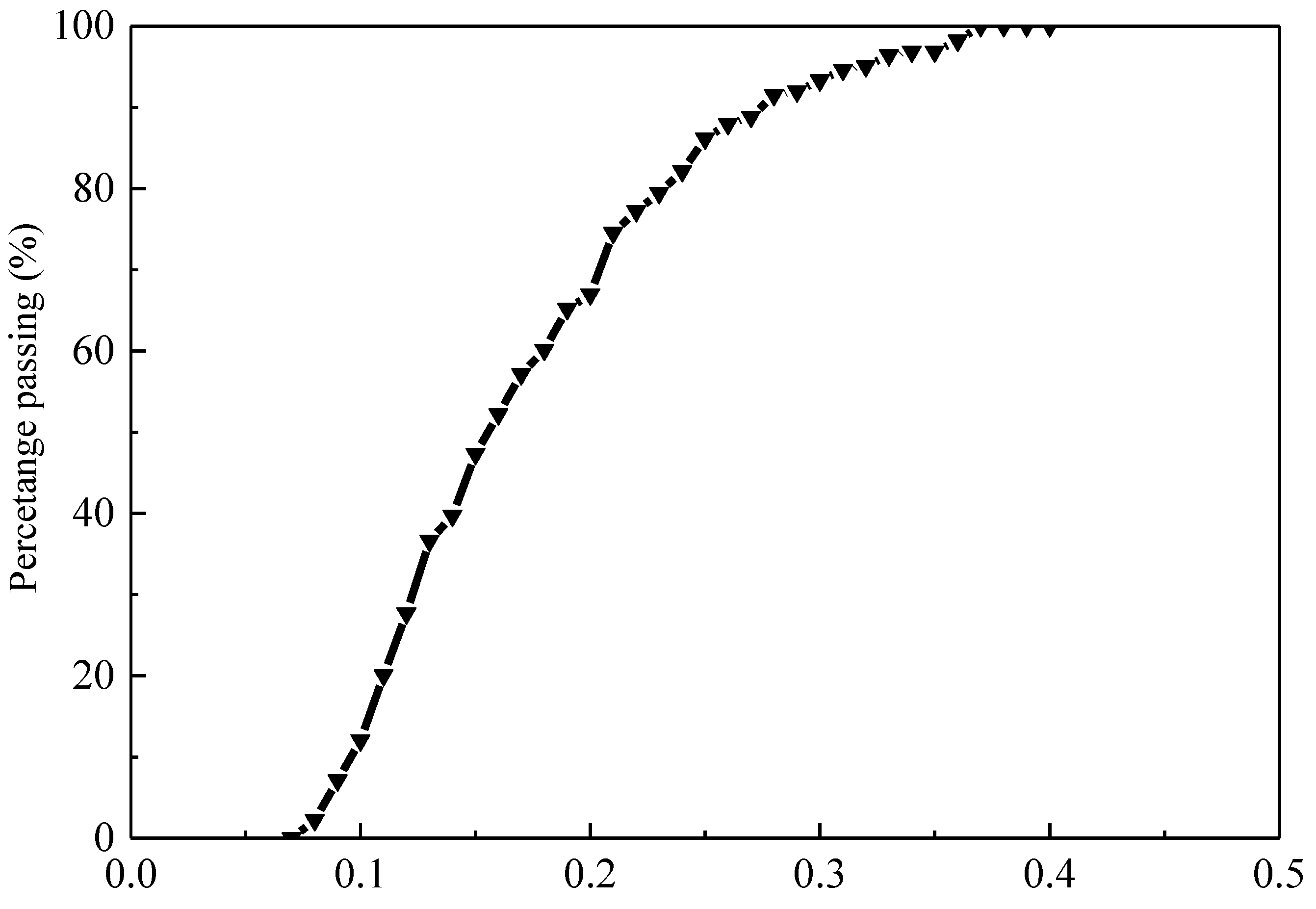 Minerals 12 00186 g008