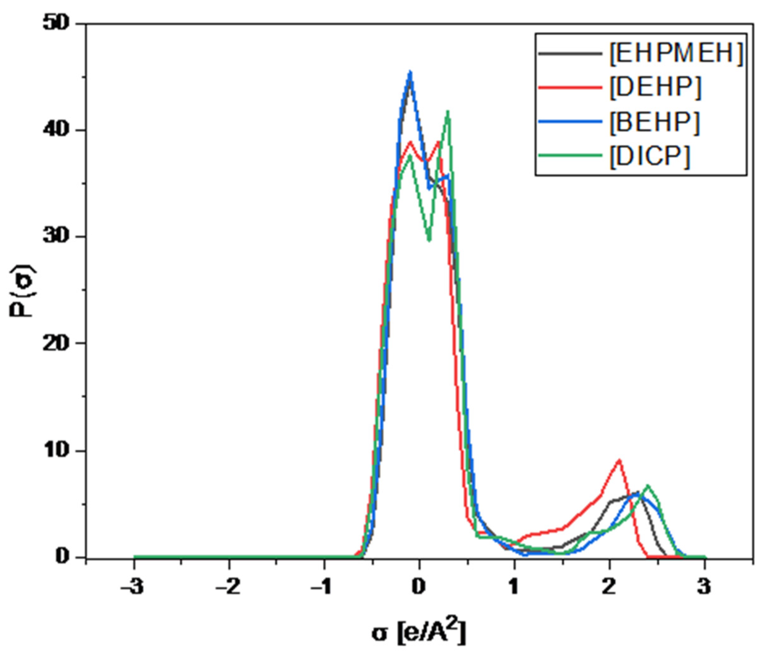 Minerals 12 00190 g003