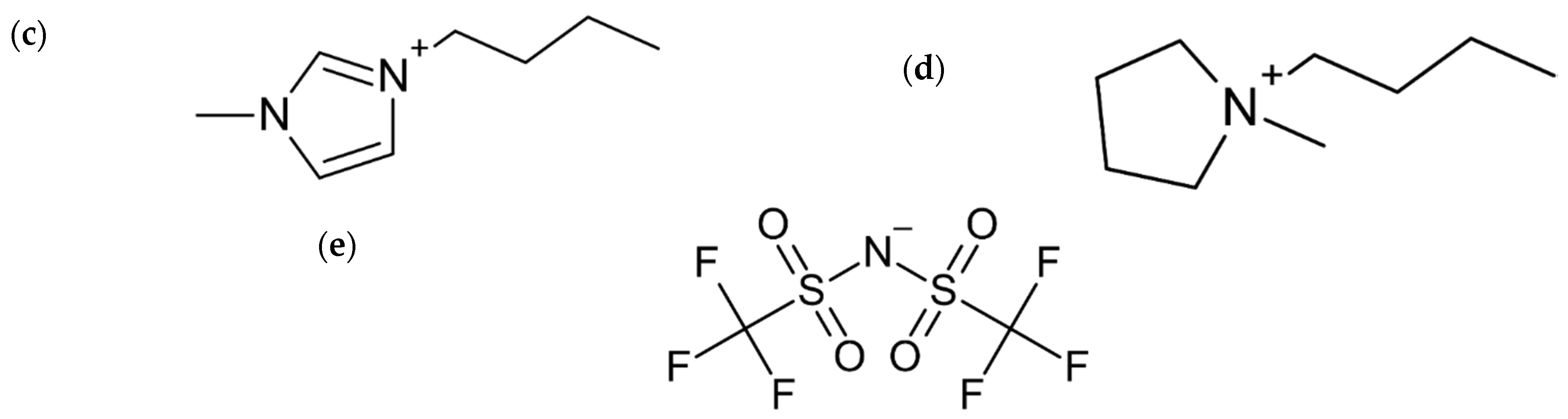 Minerals 12 00190 g004b