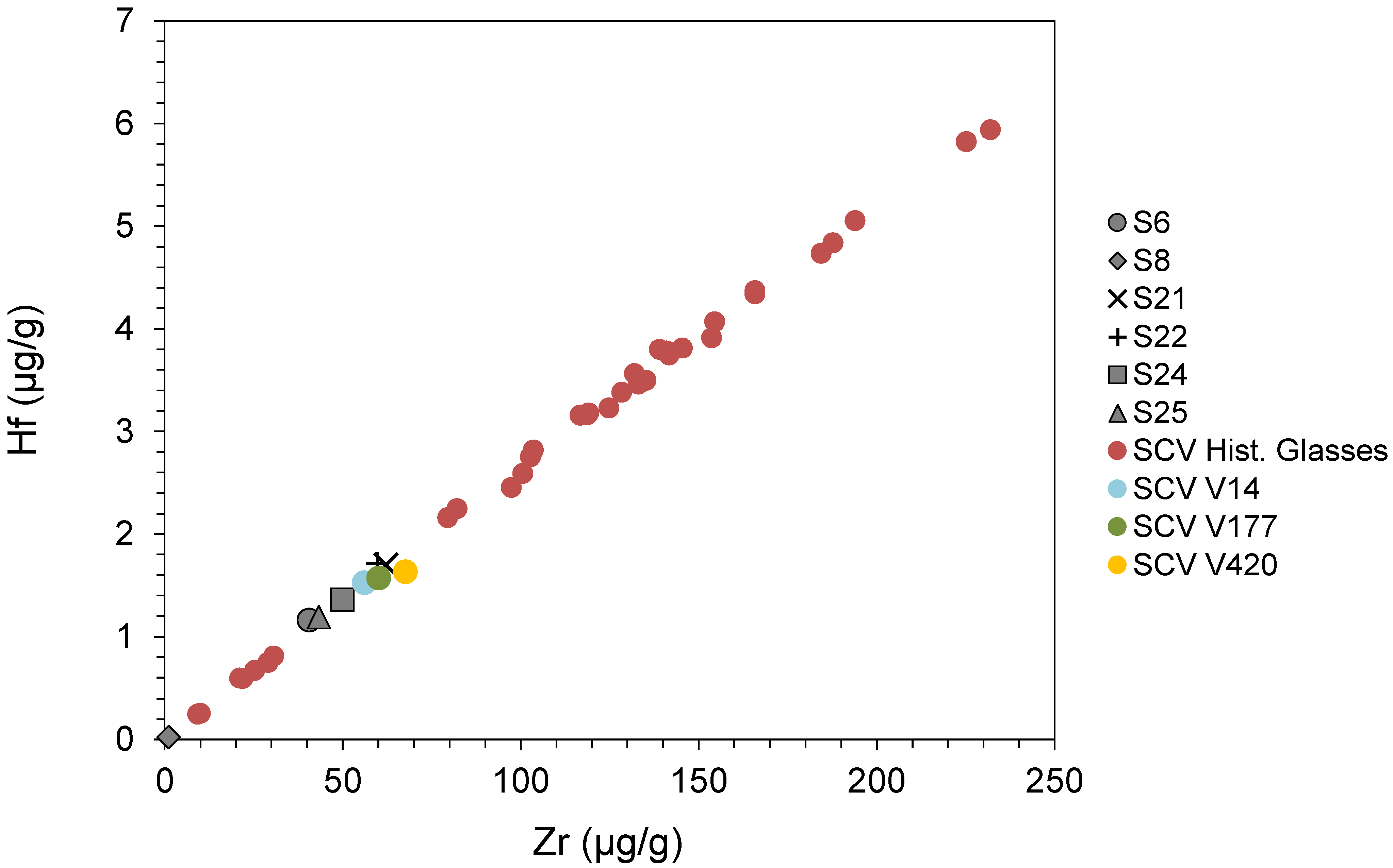 Minerals 12 00193 g007 Minerals 12 00193 g007
