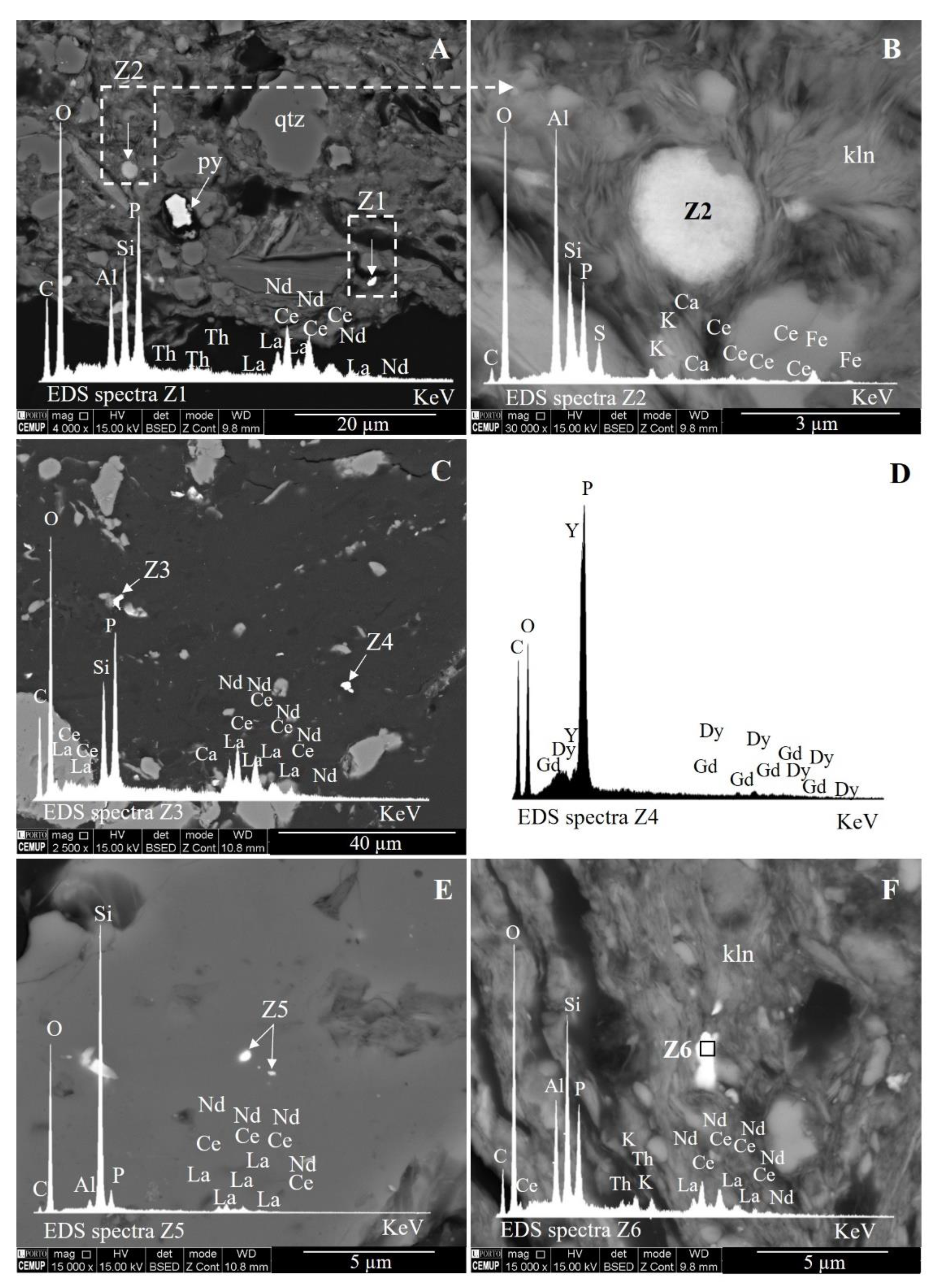 Minerals 12 00194 g006 Minerals 12 00194 g006