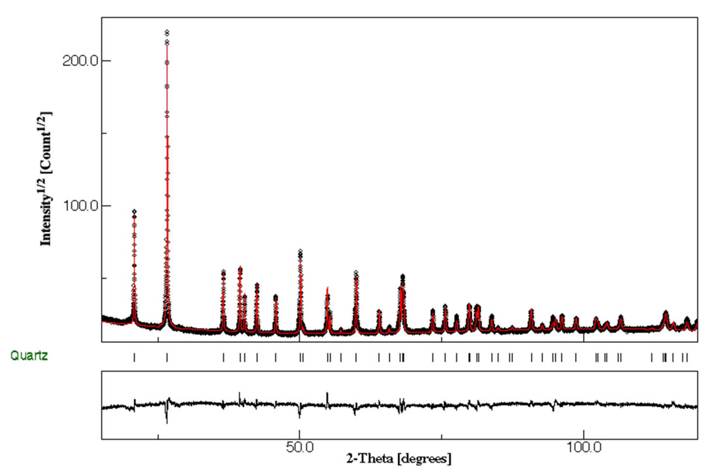 Minerals 12 00196 g002