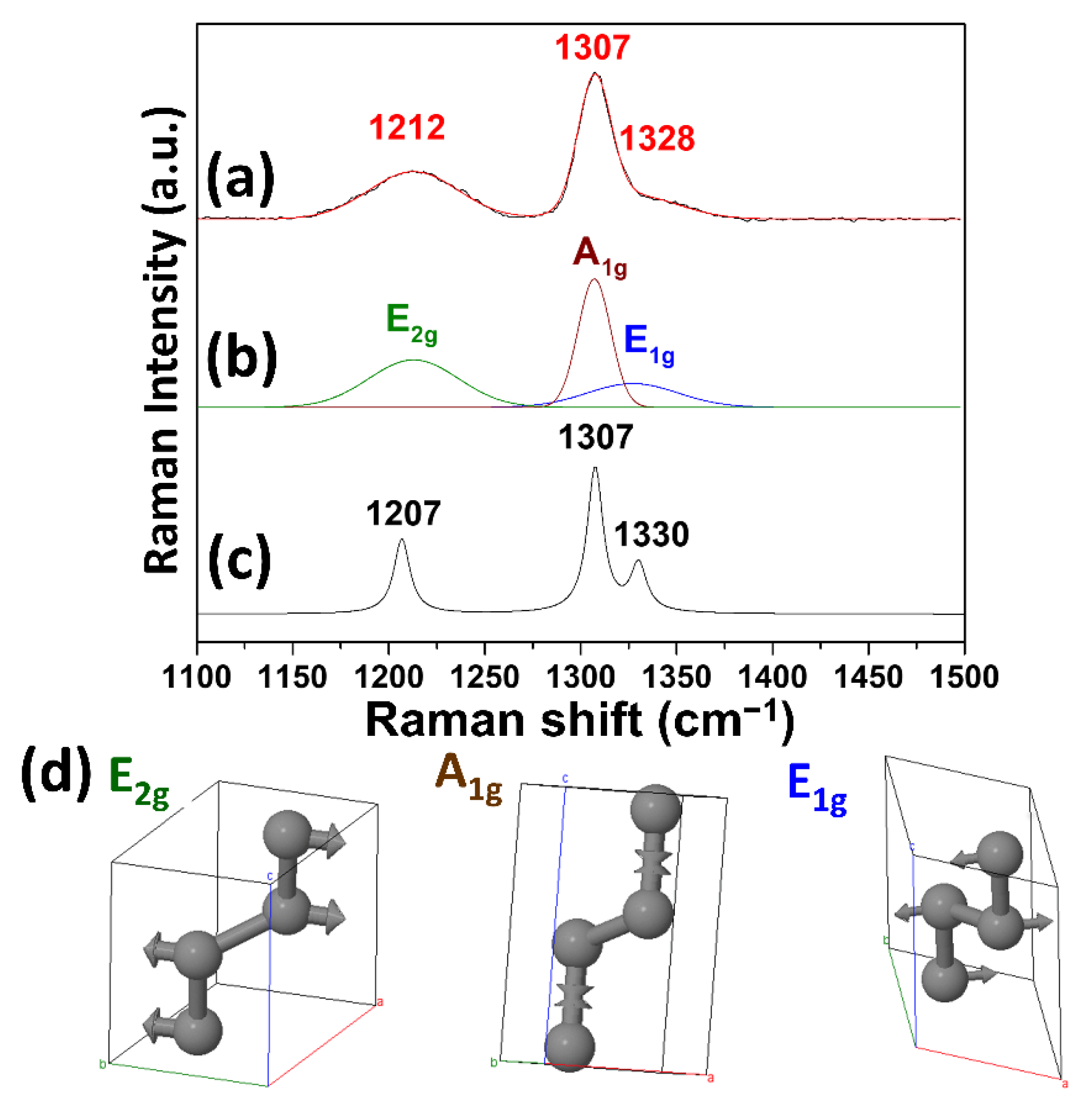 Minerals 12 00196 g008