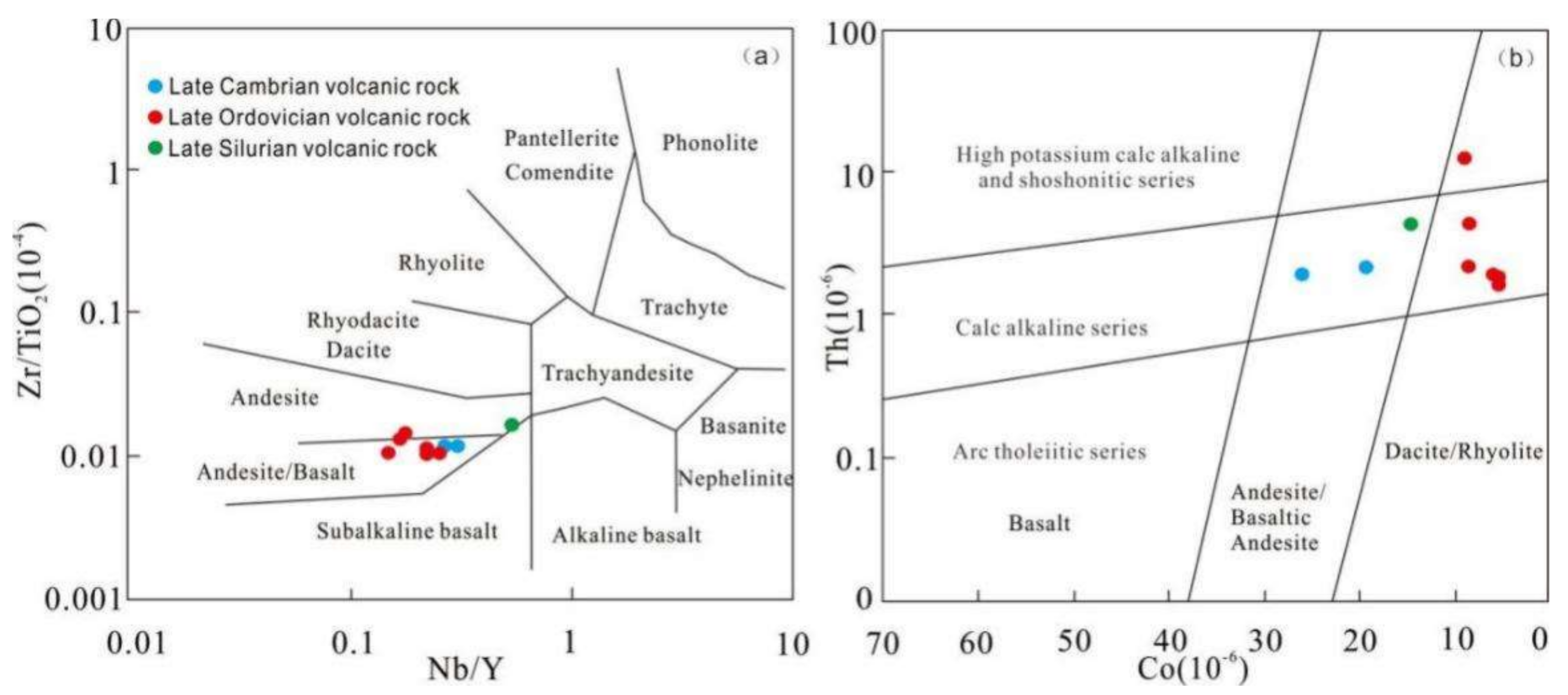 Minerals 12 00197 g008