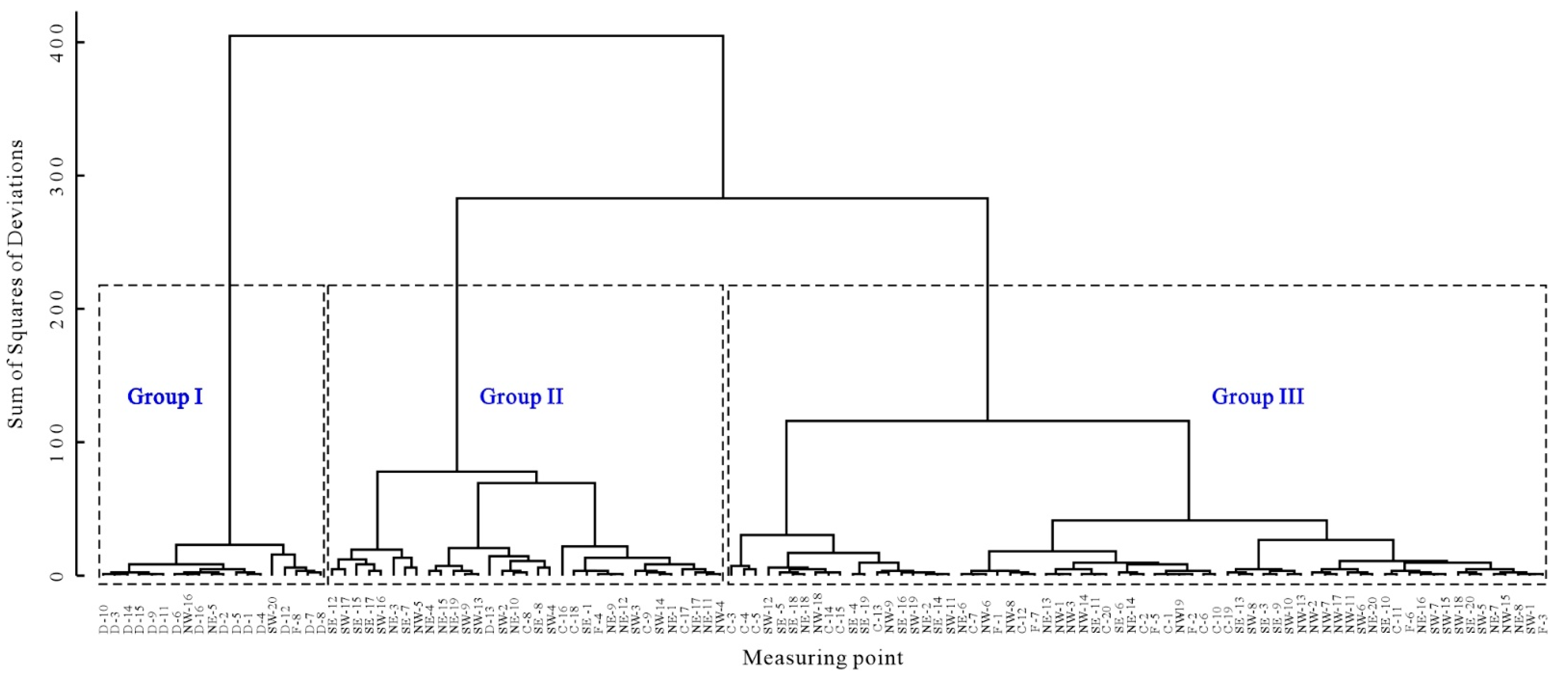 Minerals 12 00199 g004