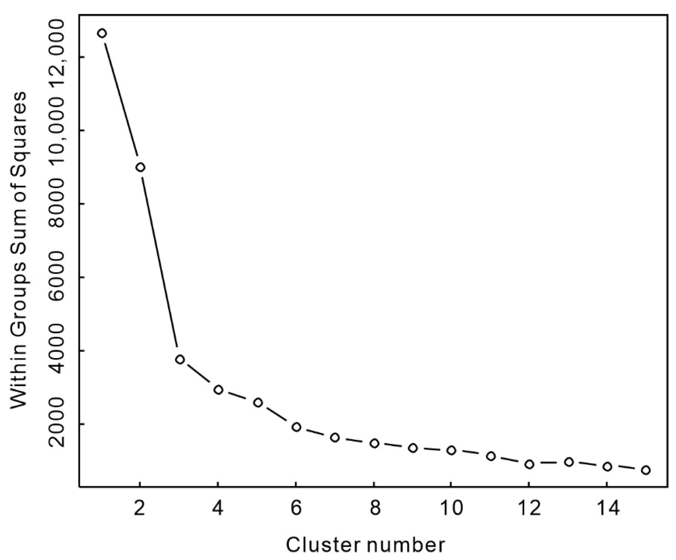 Minerals 12 00199 g005