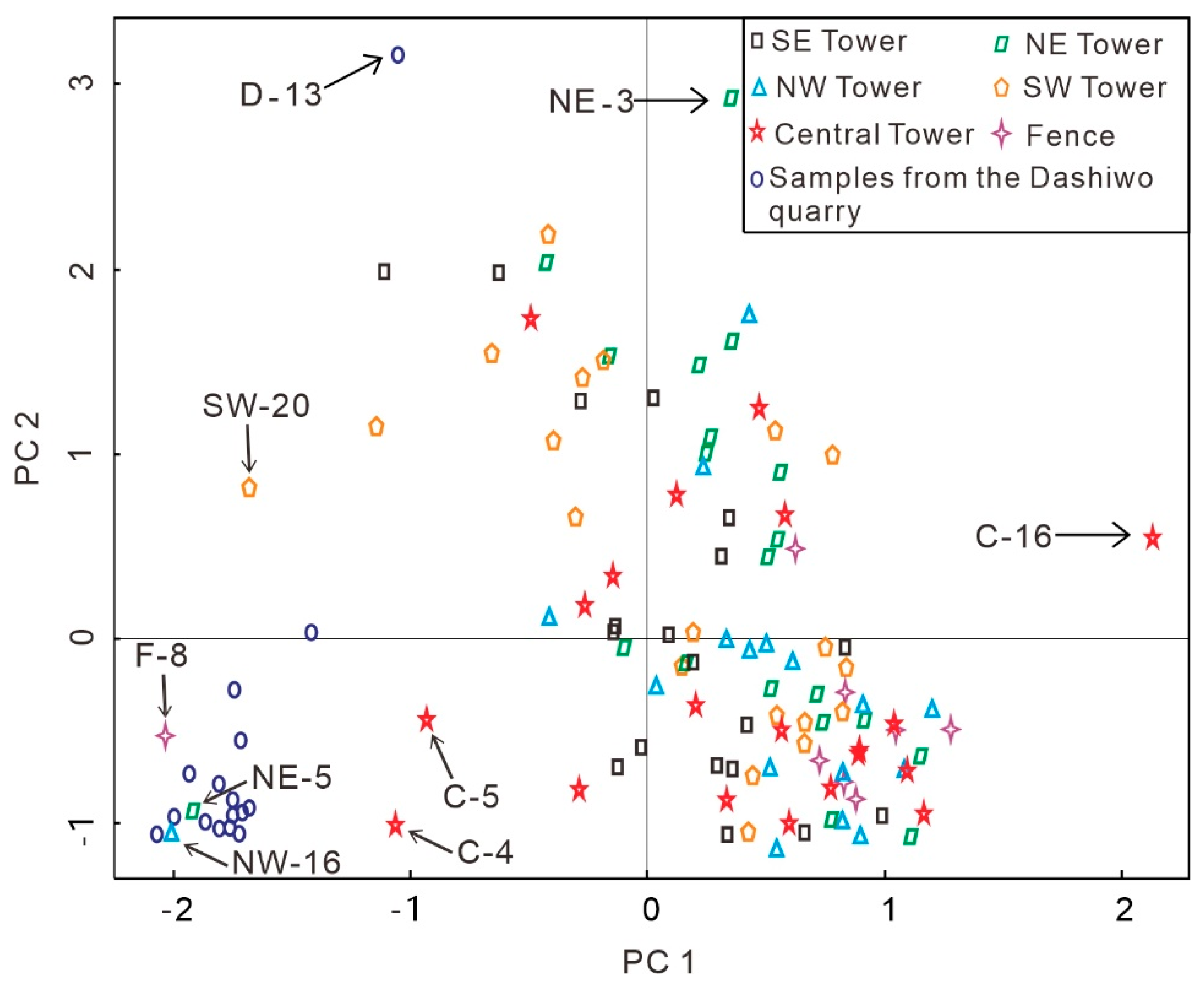 Minerals 12 00199 g006