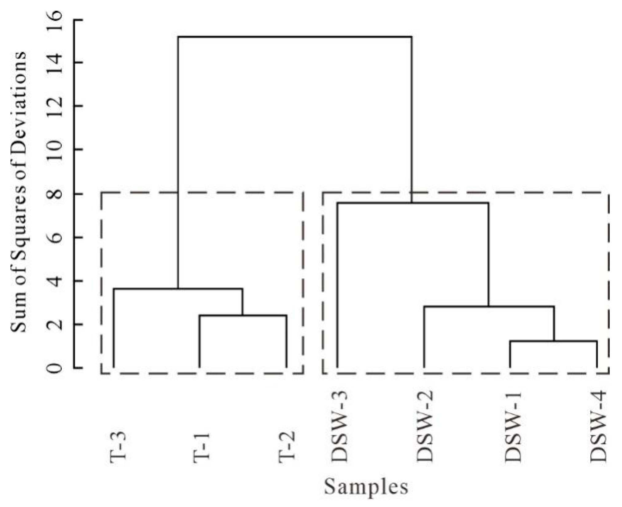Minerals 12 00199 g007
