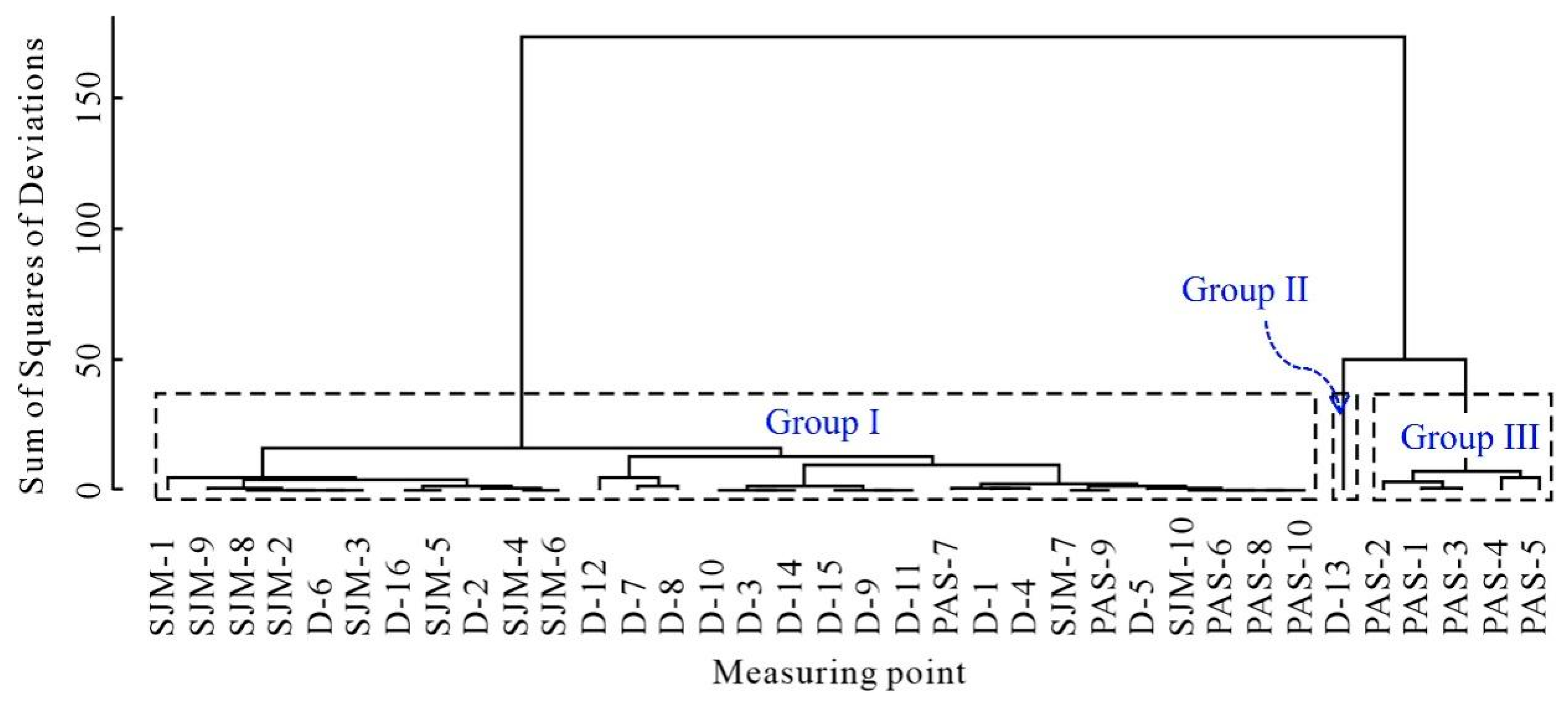Minerals 12 00199 g008