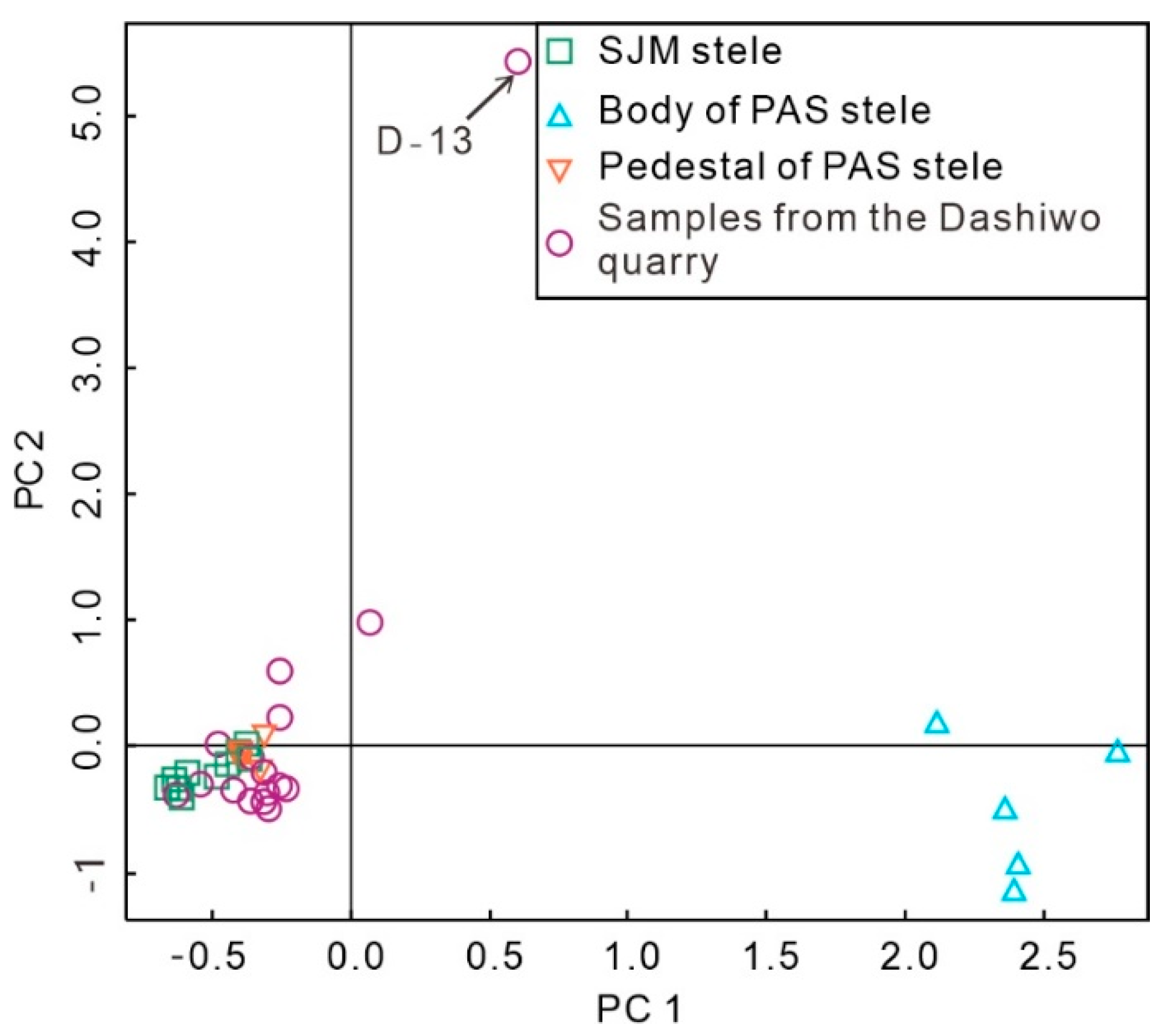 Minerals 12 00199 g010