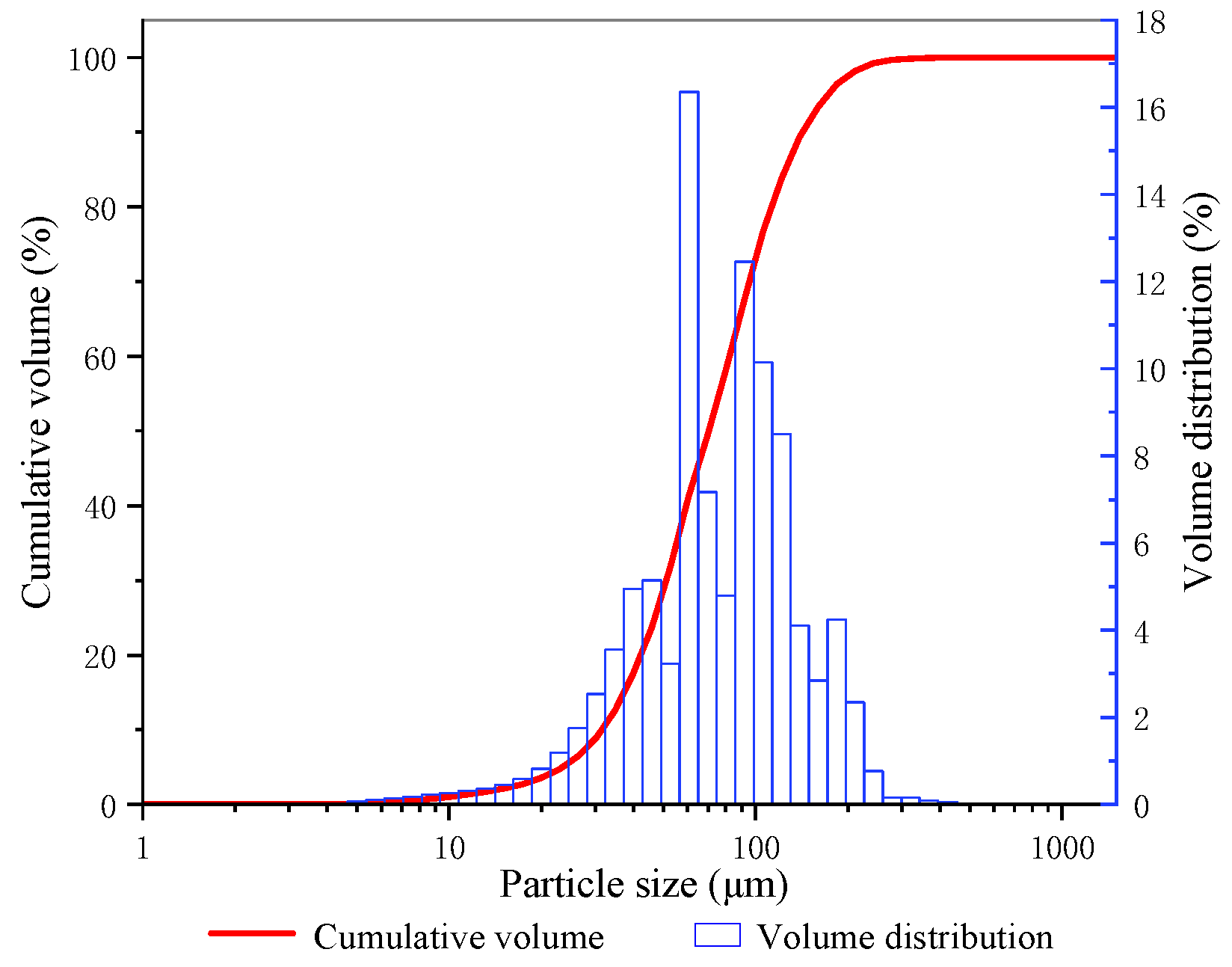 Minerals 12 00202 g001