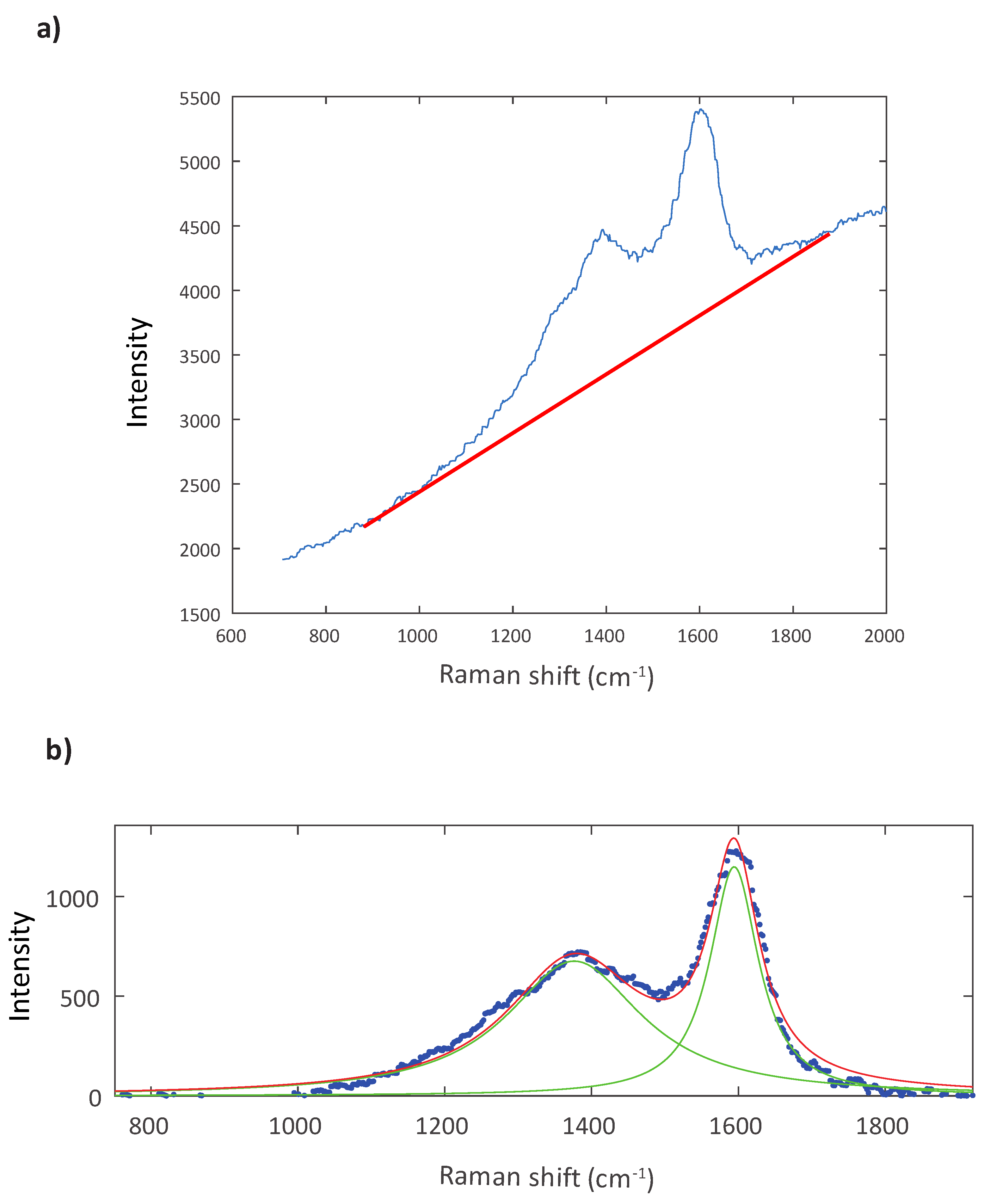 Minerals 12 00203 g003 Minerals 12 00203 g003