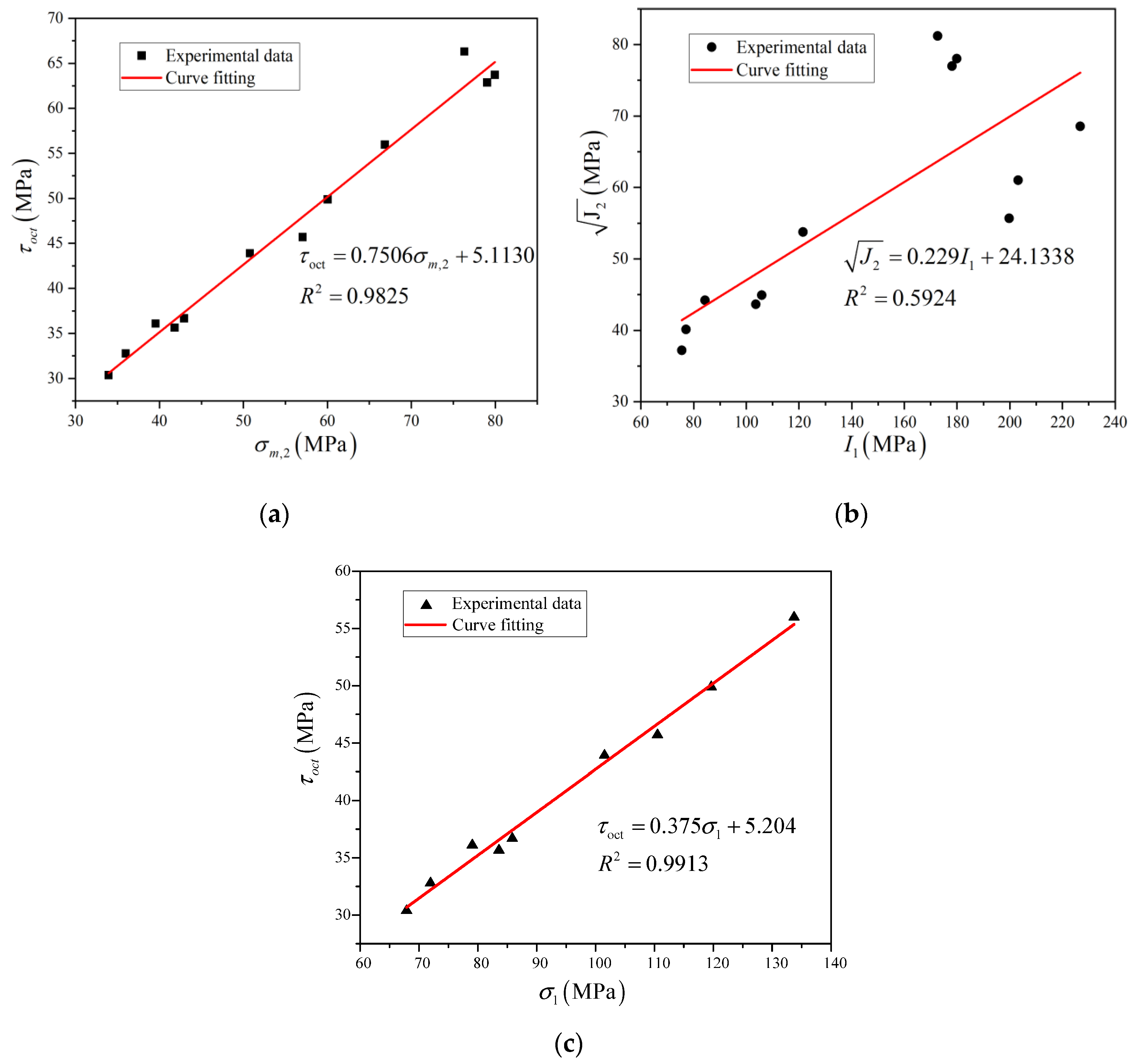 Minerals 12 00204 g004