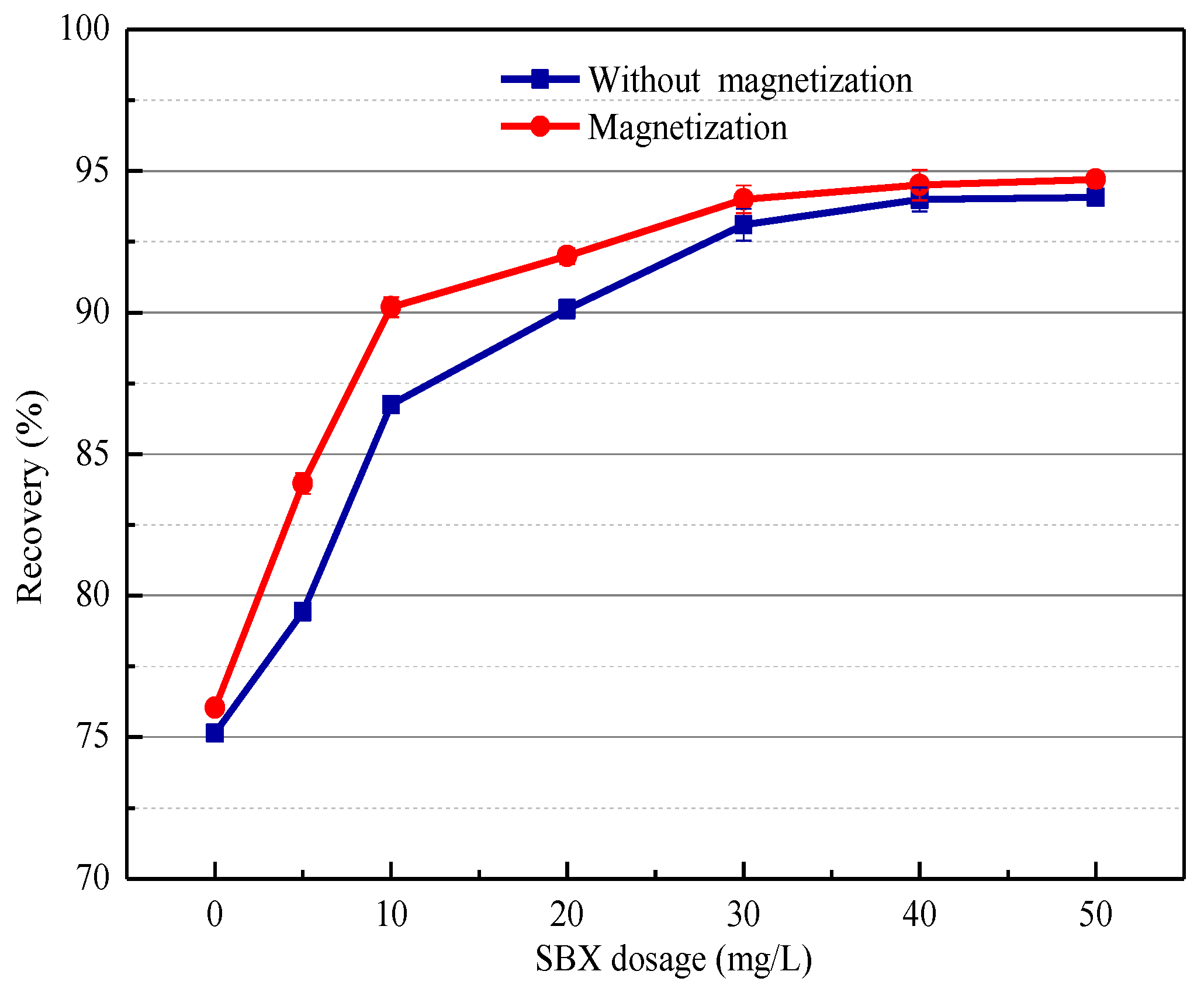 Minerals 12 00209 g006