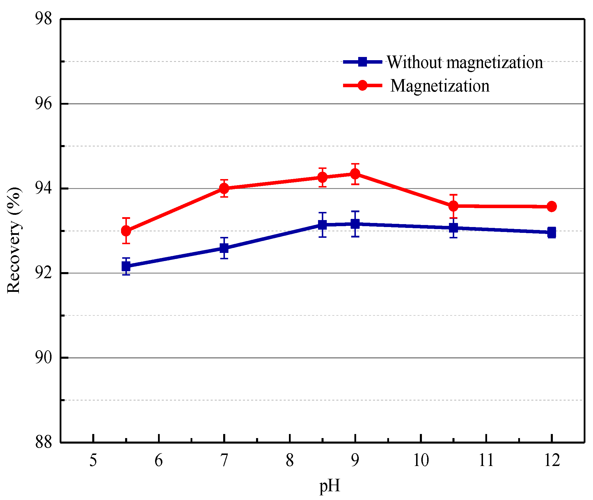 Minerals 12 00209 g007