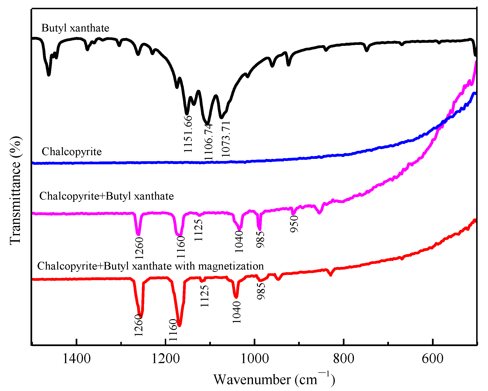 Minerals 12 00209 g009