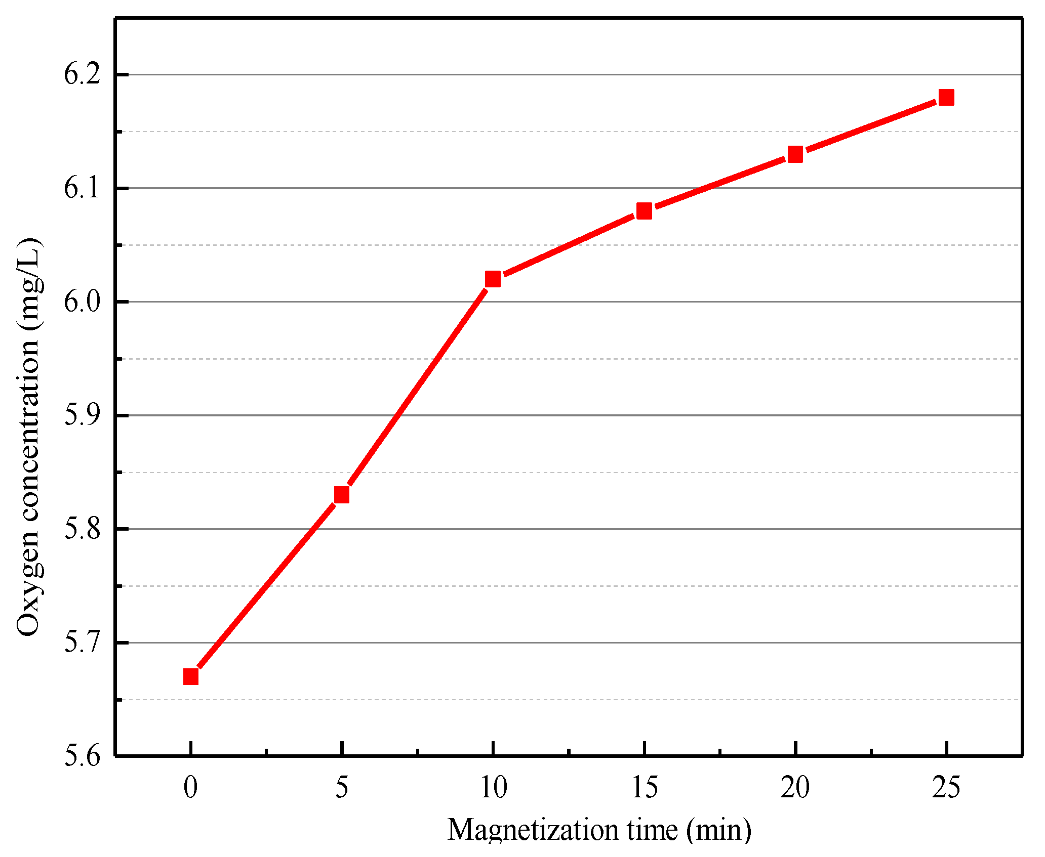 Minerals 12 00209 g010