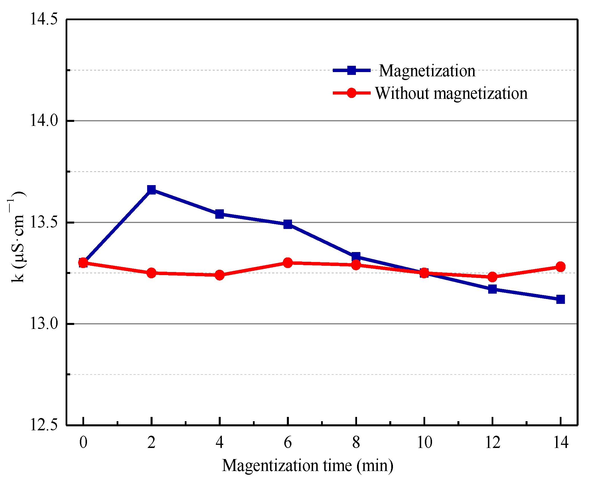 Minerals 12 00209 g011