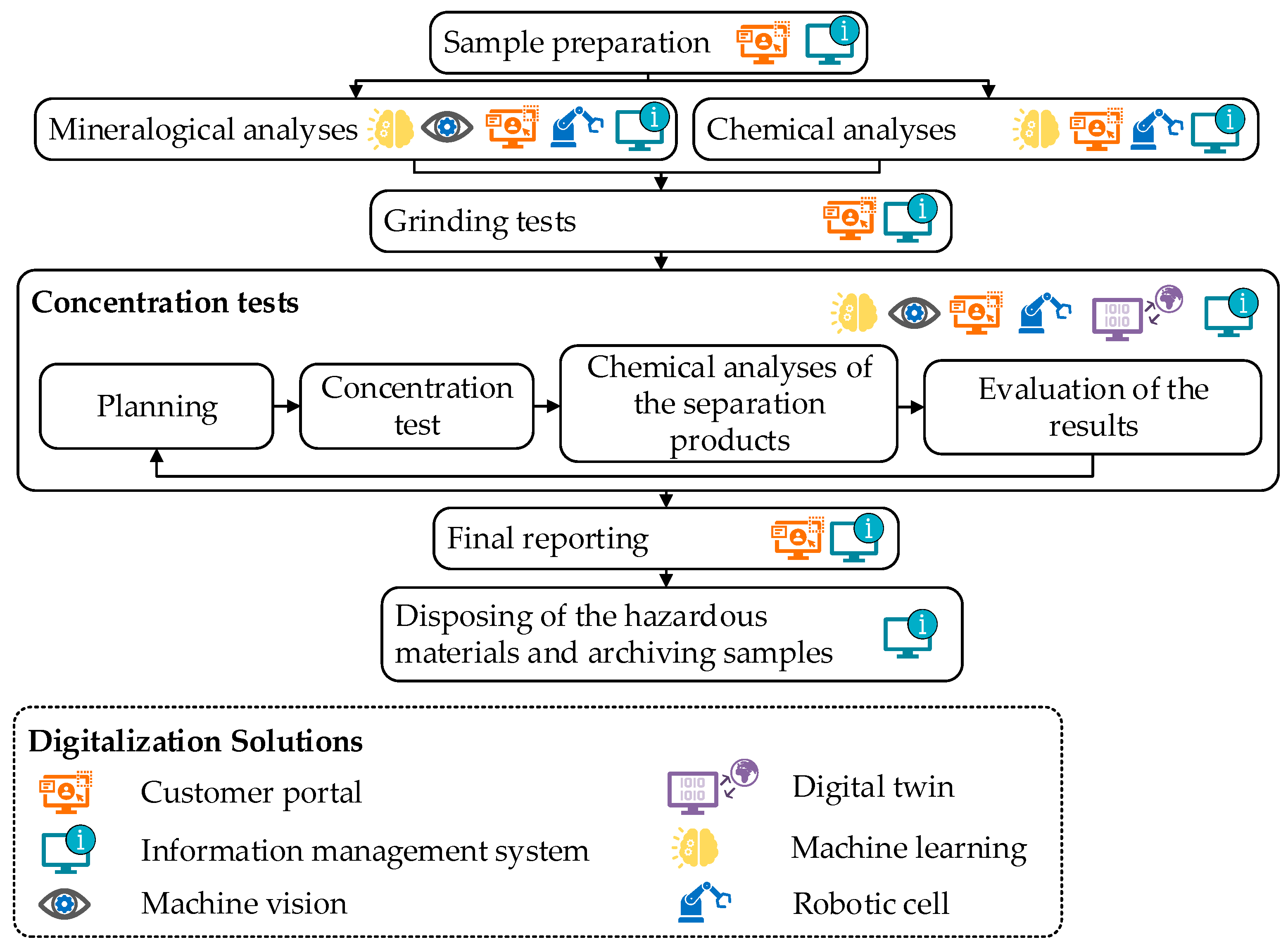 Minerals 12 00210 g004