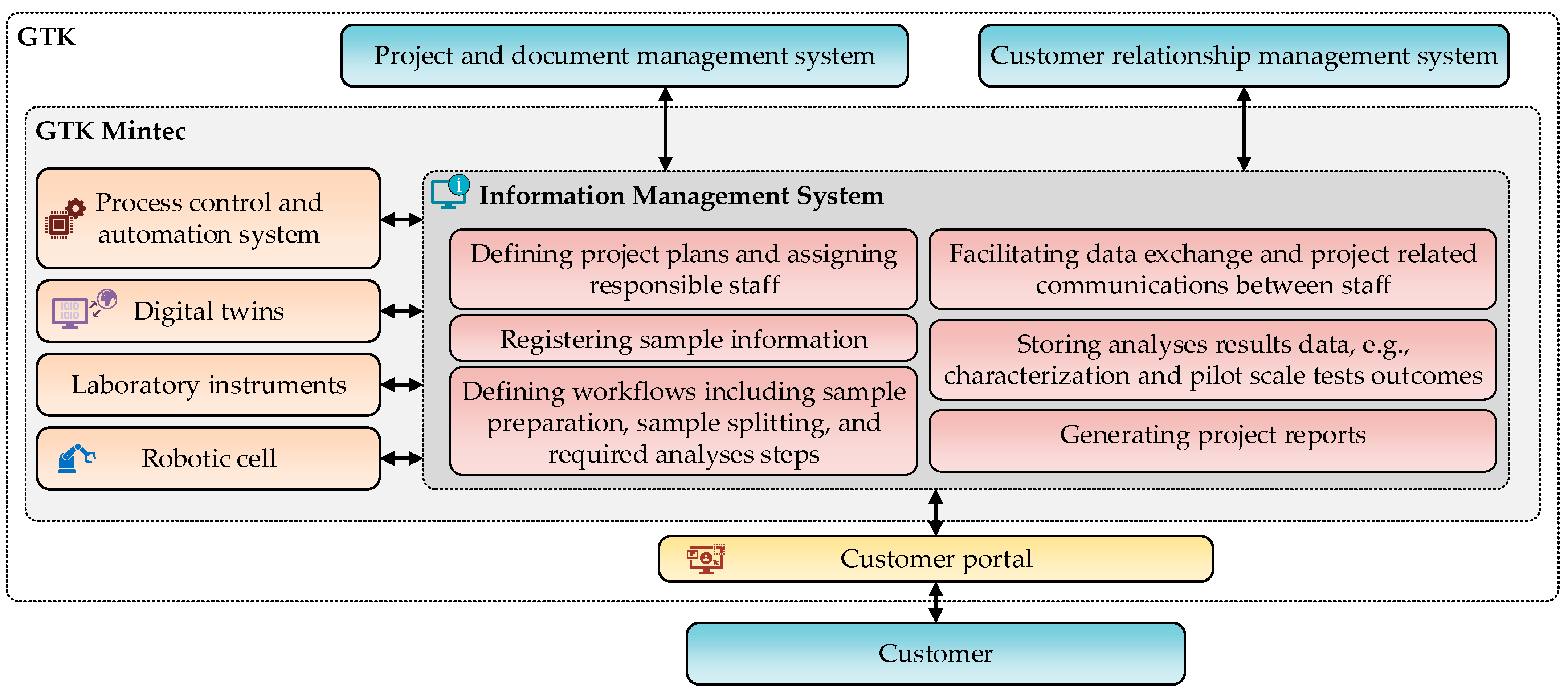 Minerals 12 00210 g006