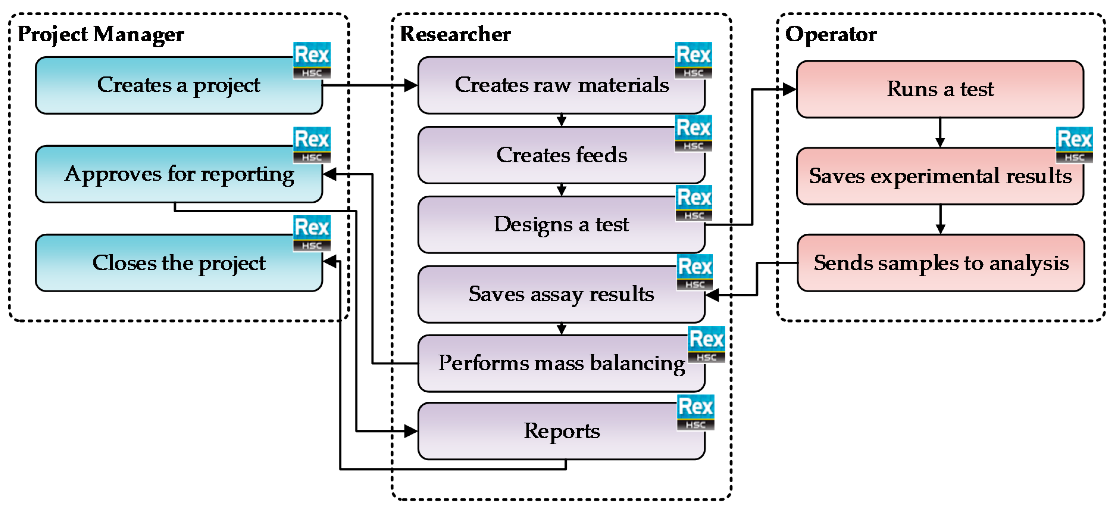 Minerals 12 00210 g007