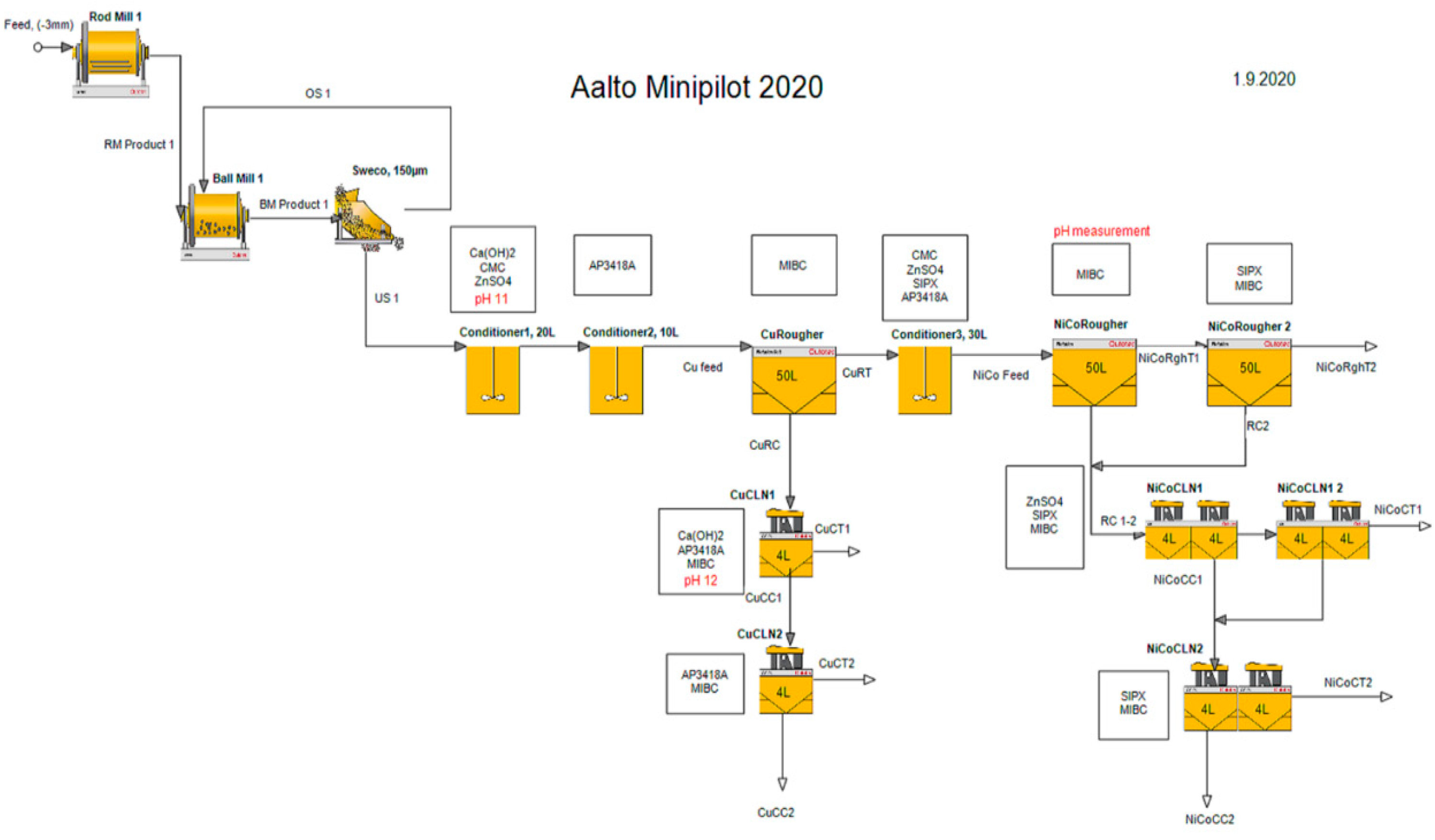 Minerals 12 00210 g008