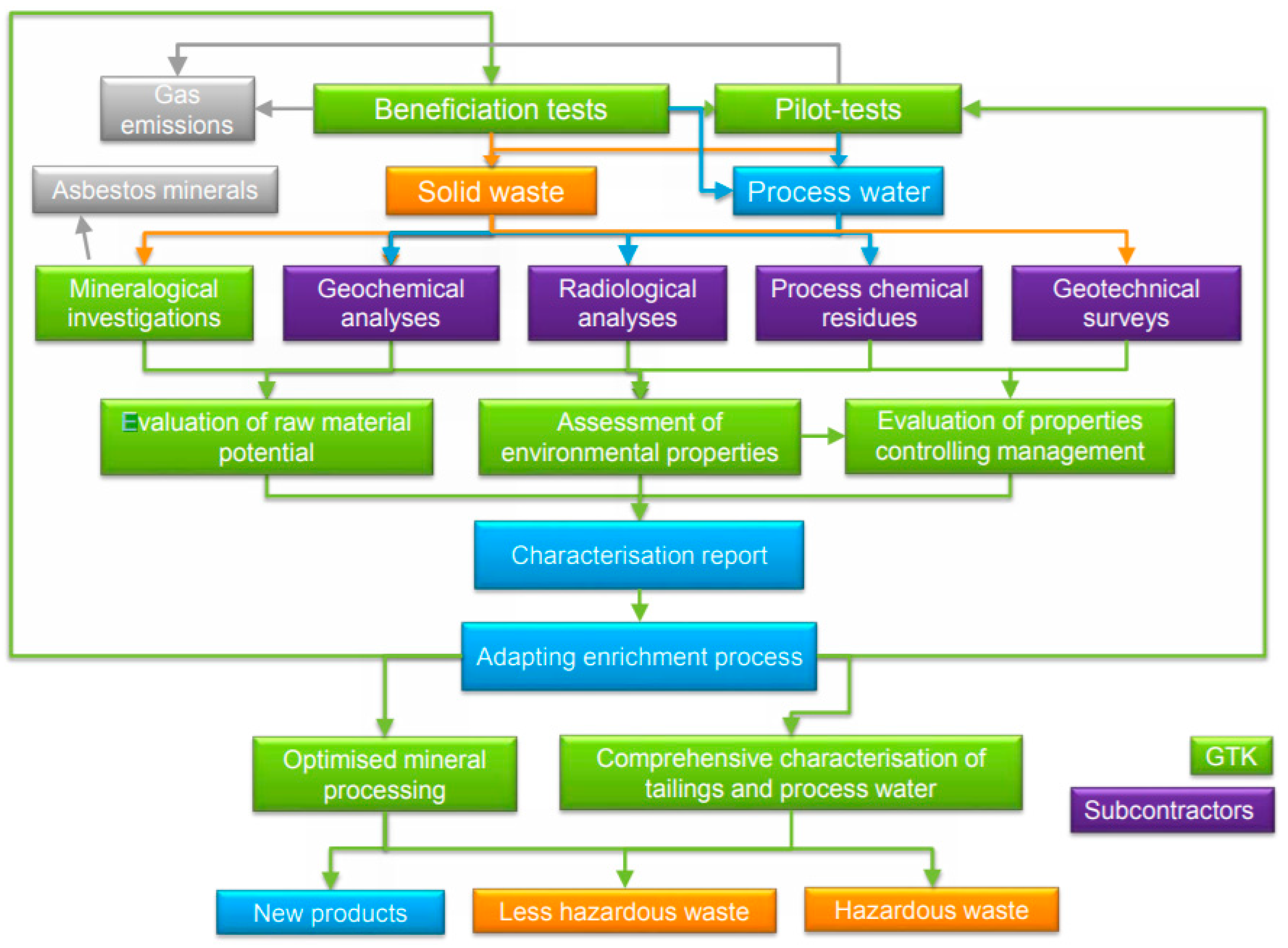 Minerals 12 00210 g011