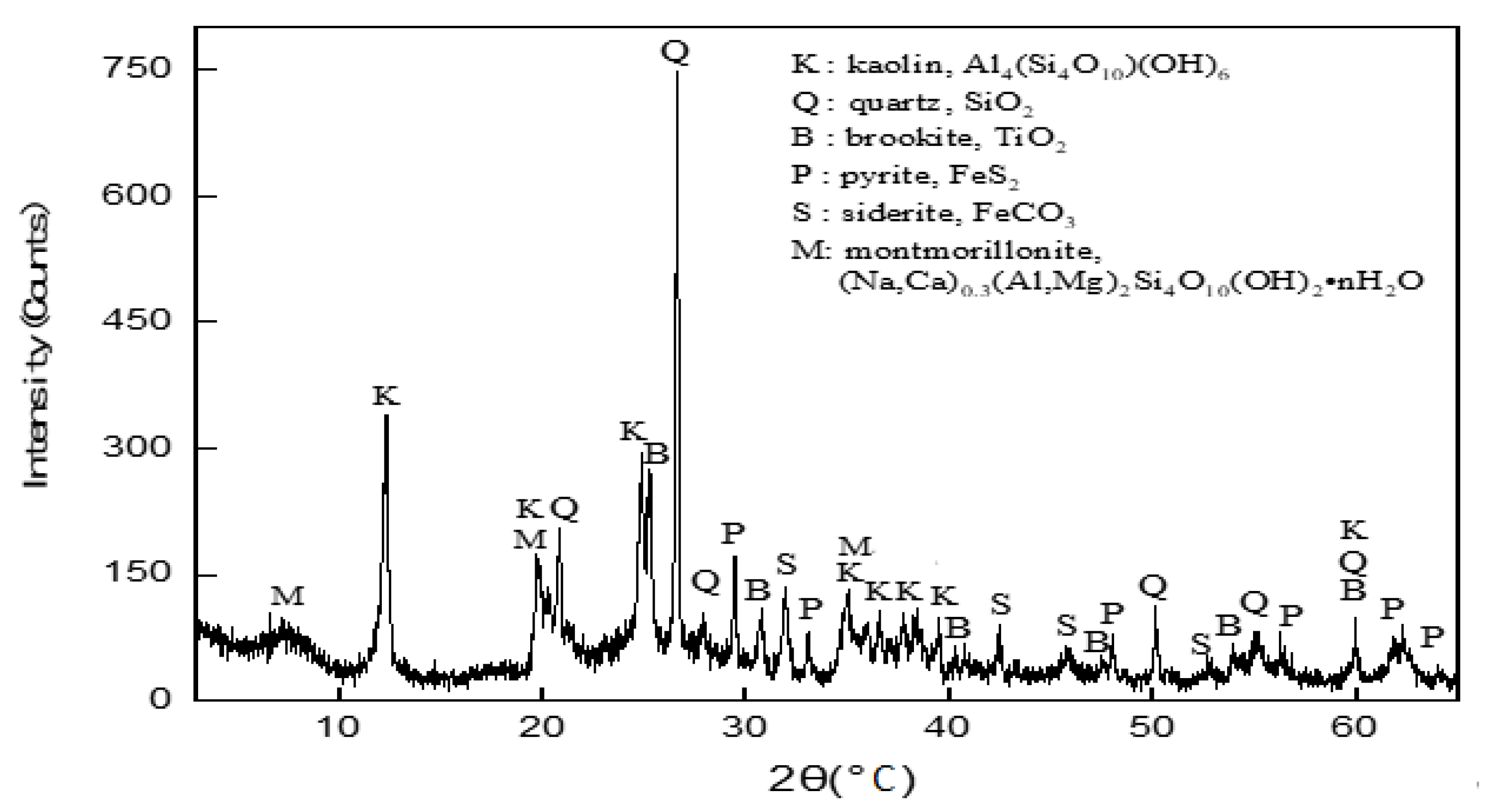 Minerals 12 00215 g002 Minerals 12 00215 g002