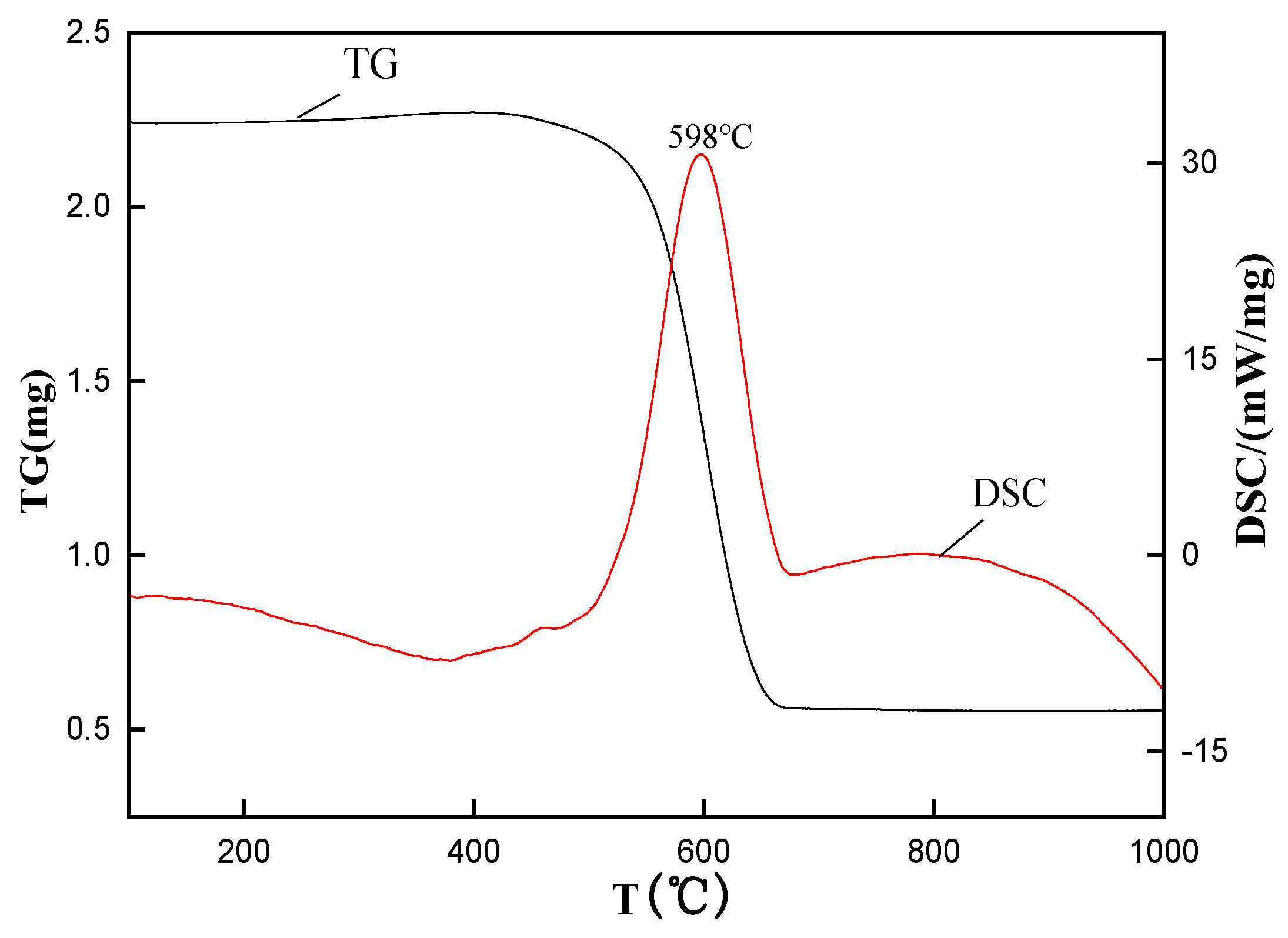 Minerals 12 00215 g004 Minerals 12 00215 g004
