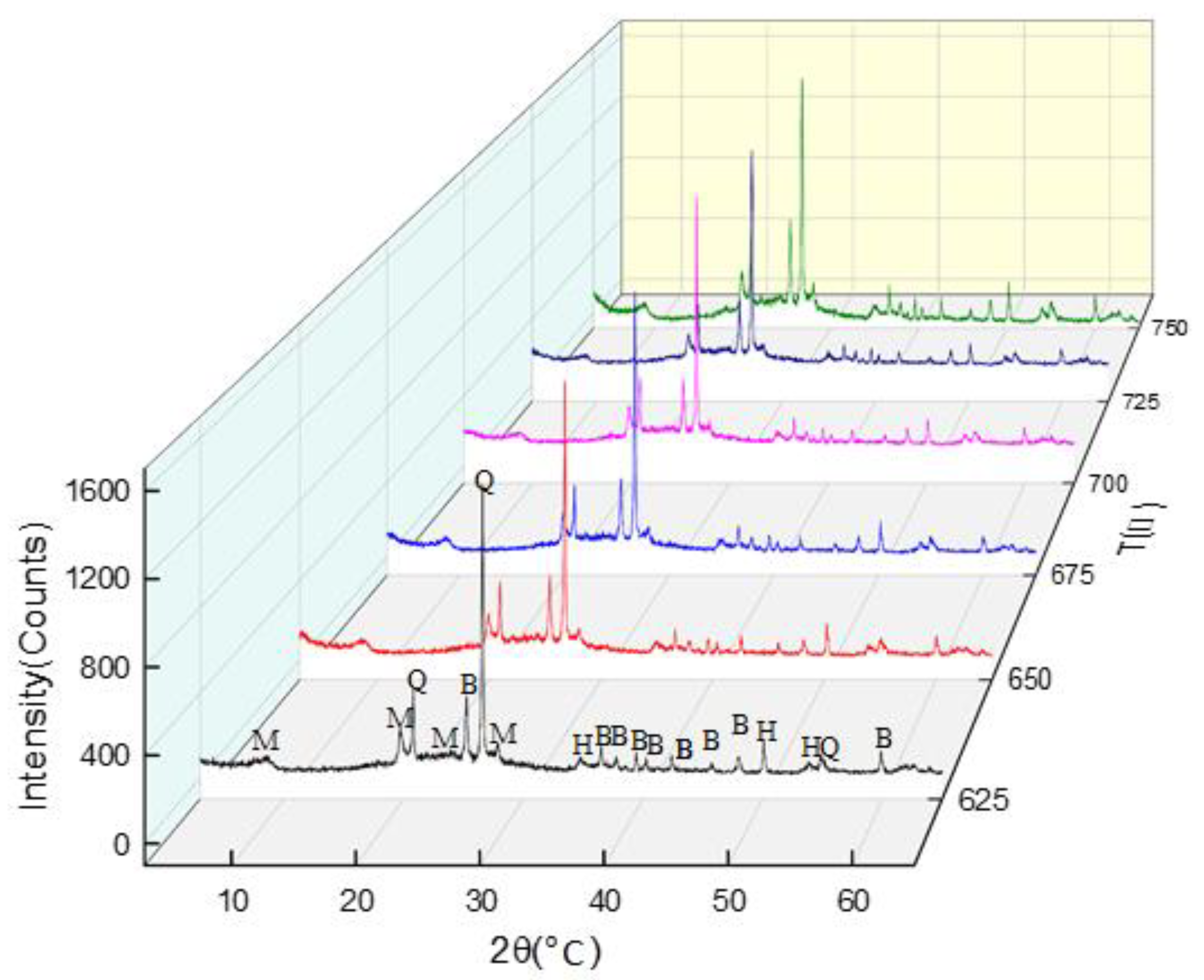 Minerals 12 00215 g005 Minerals 12 00215 g005