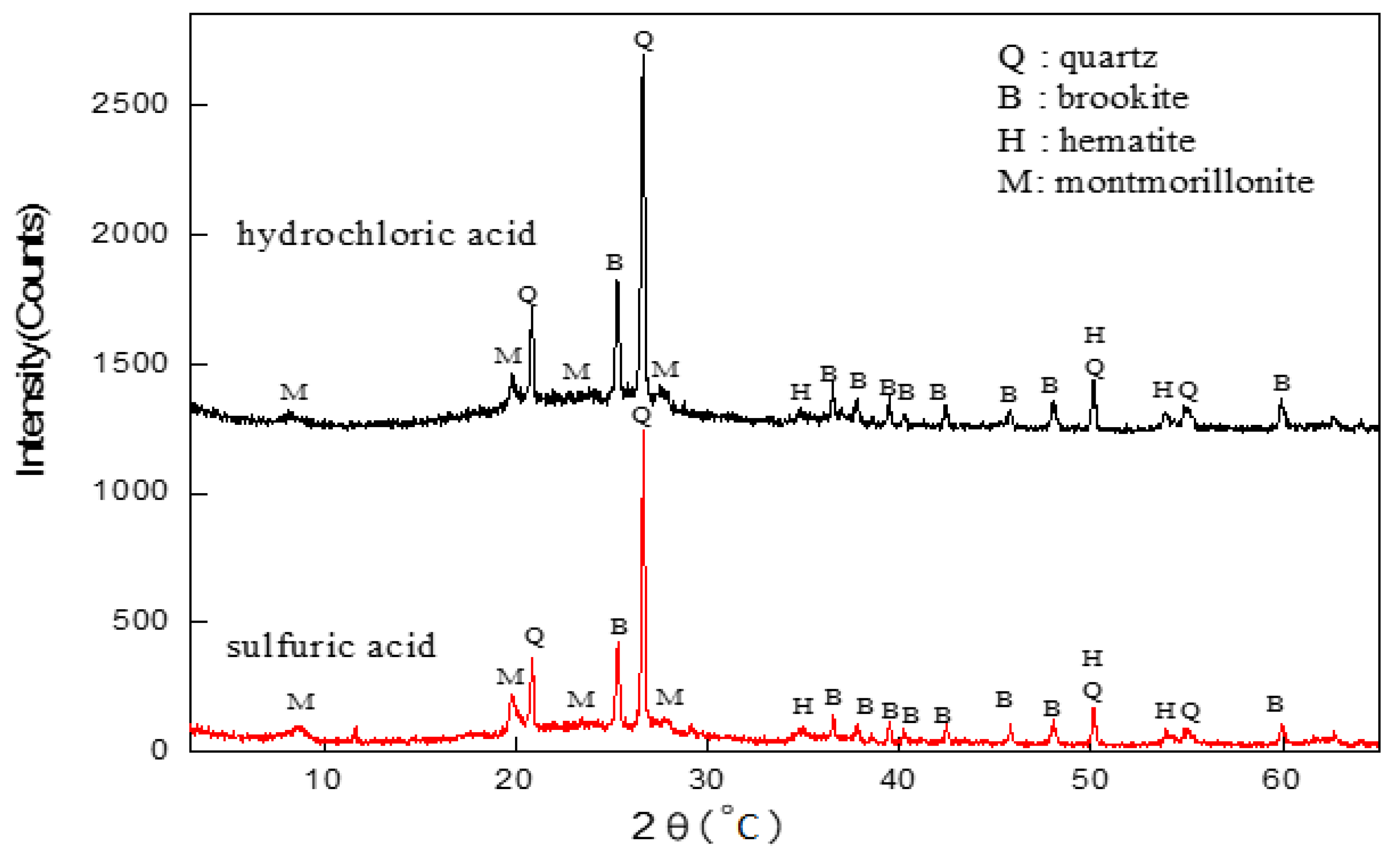 Minerals 12 00215 g007 Minerals 12 00215 g007
