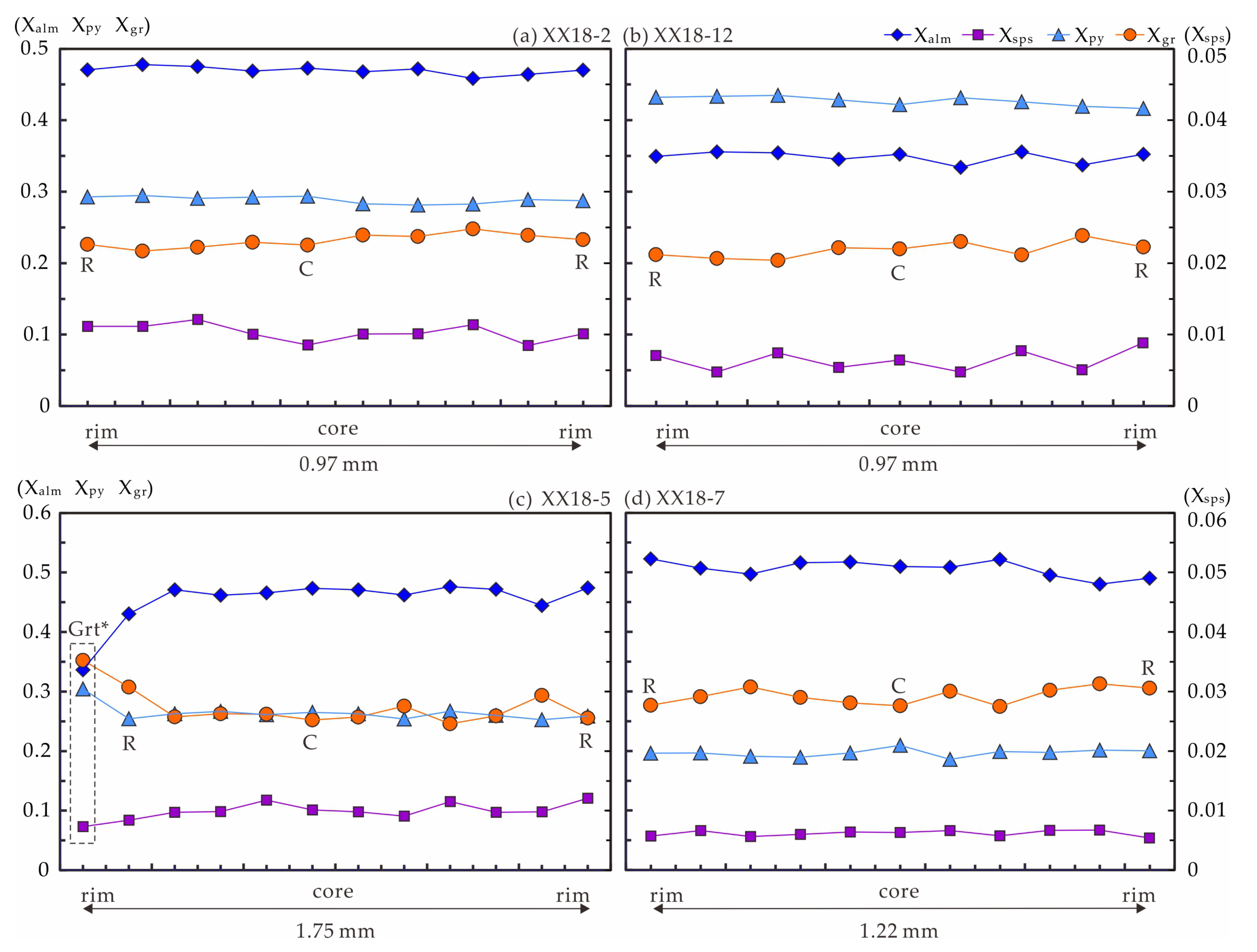 Minerals 12 00216 g004