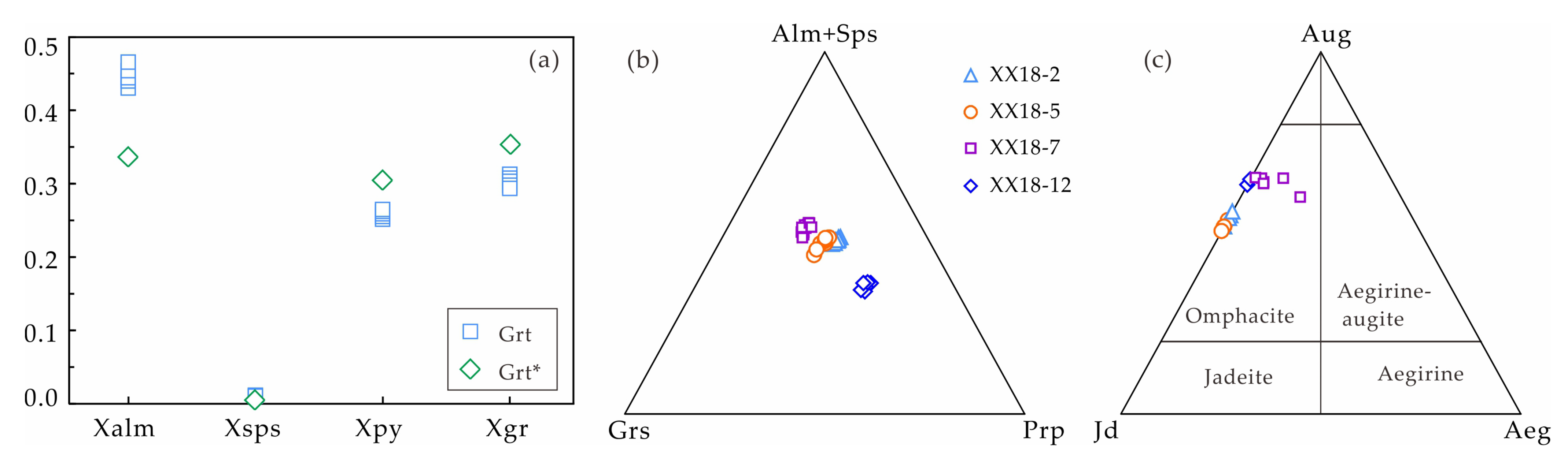 Minerals 12 00216 g005
