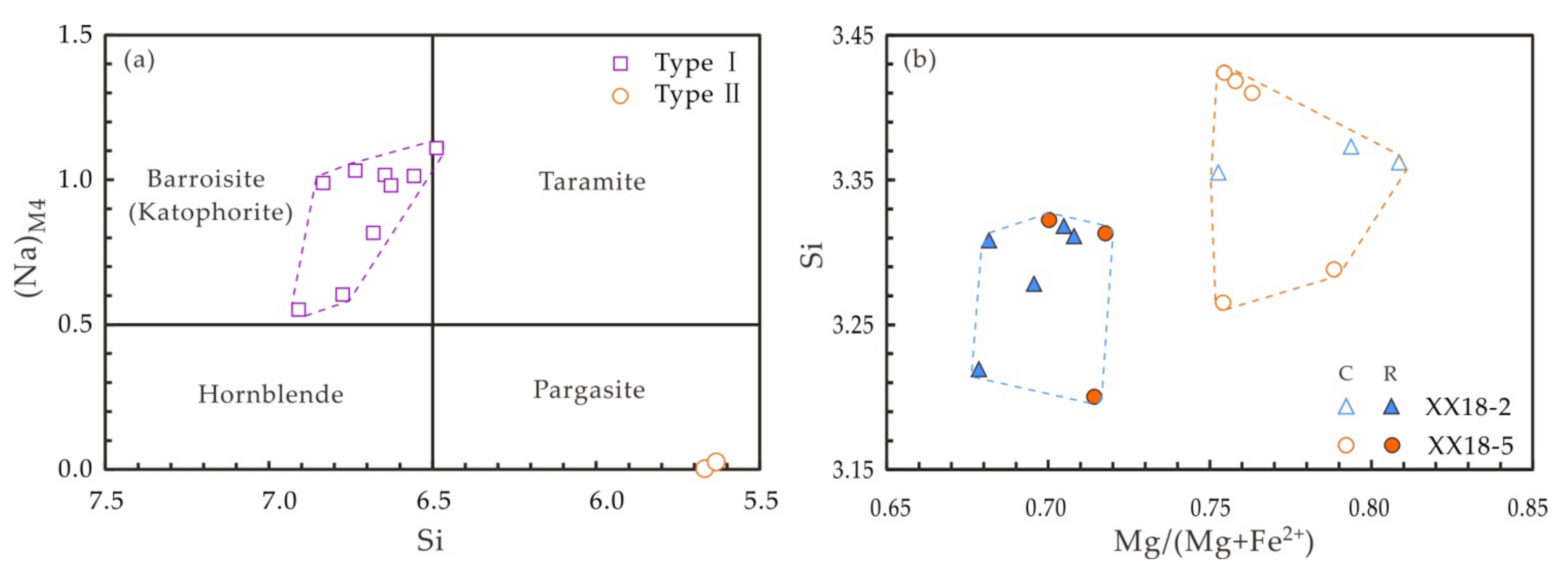 Minerals 12 00216 g006