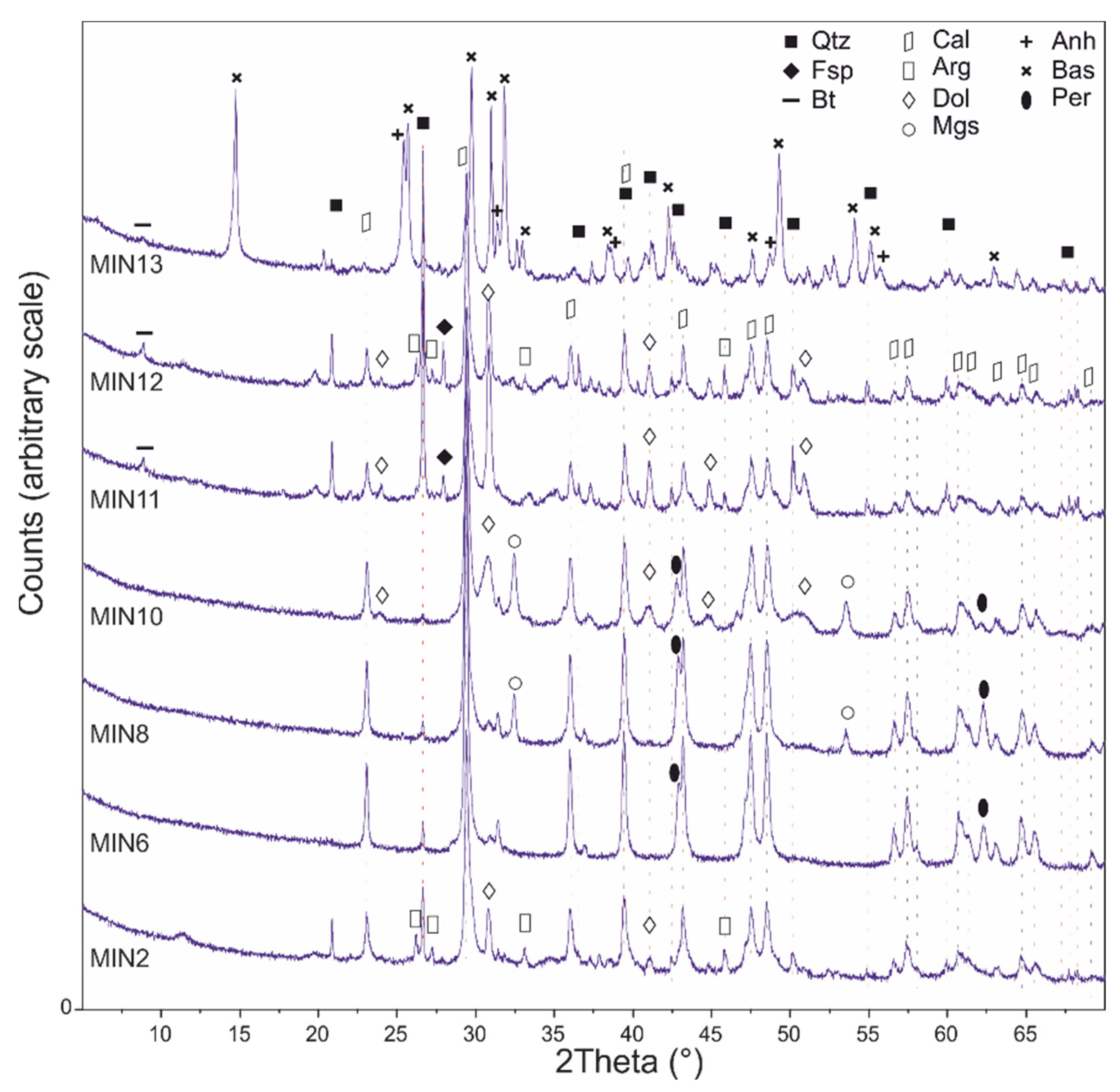 Minerals 12 00218 g005