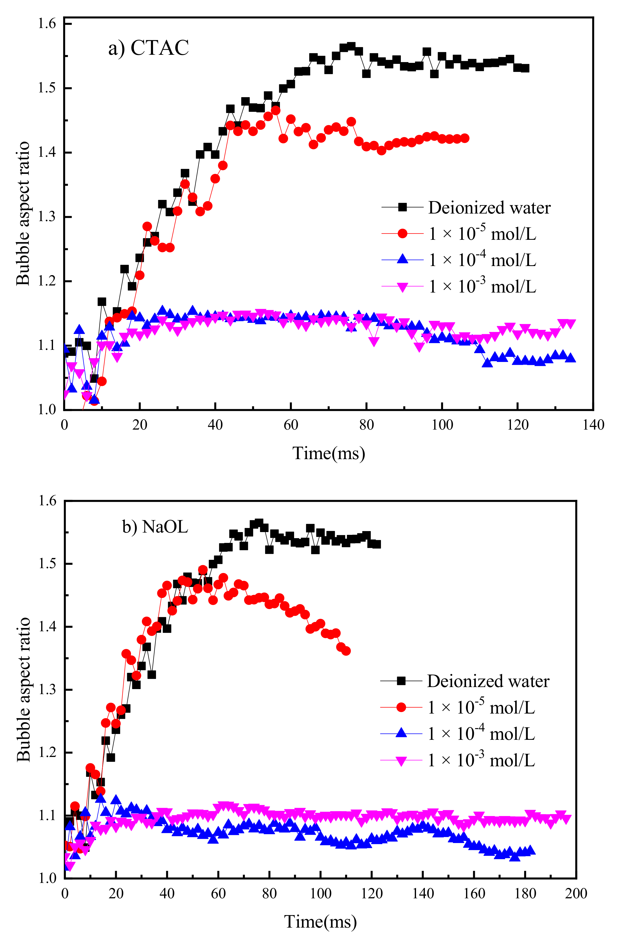 Minerals 12 00219 g004