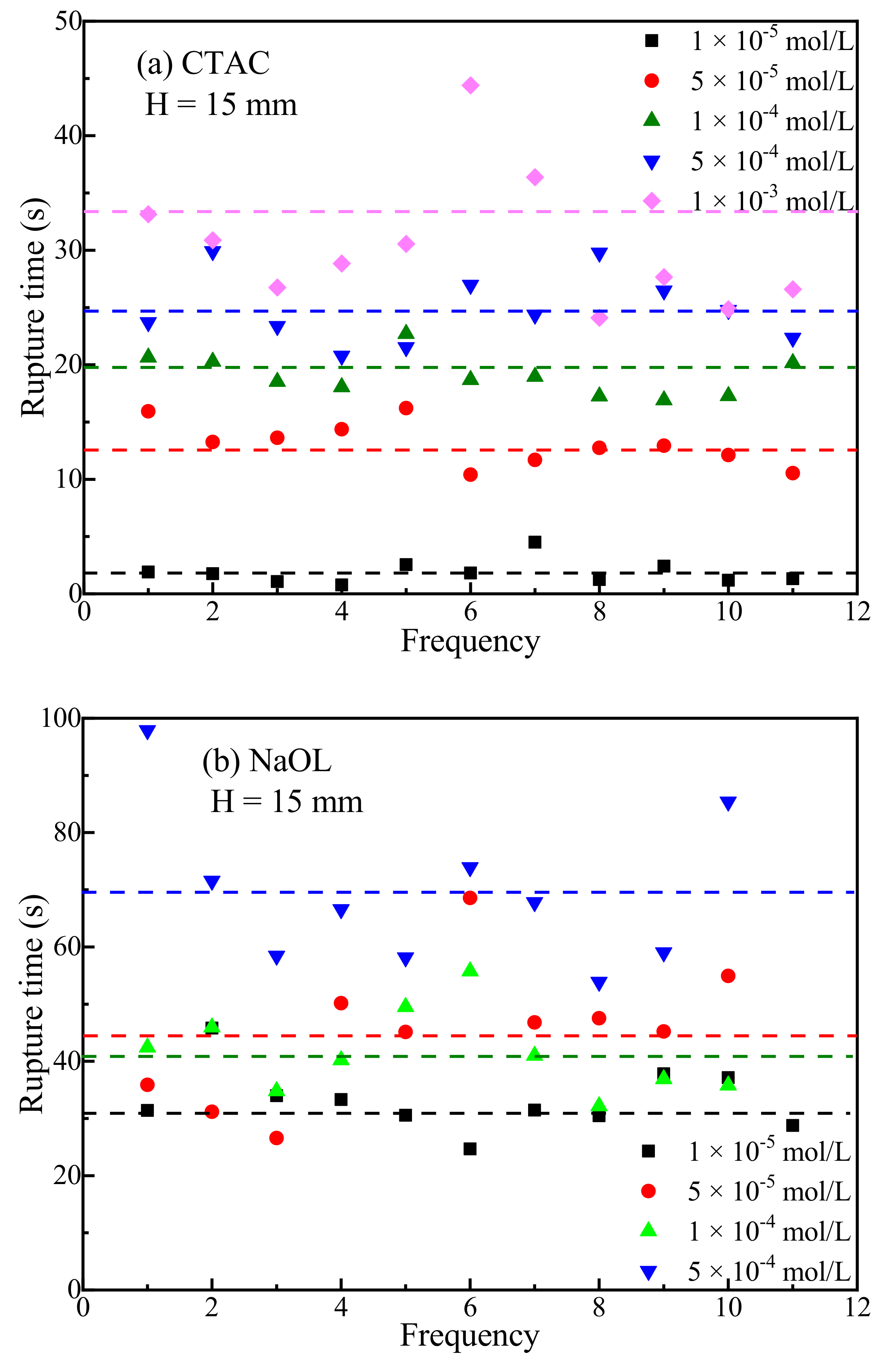 Minerals 12 00219 g005