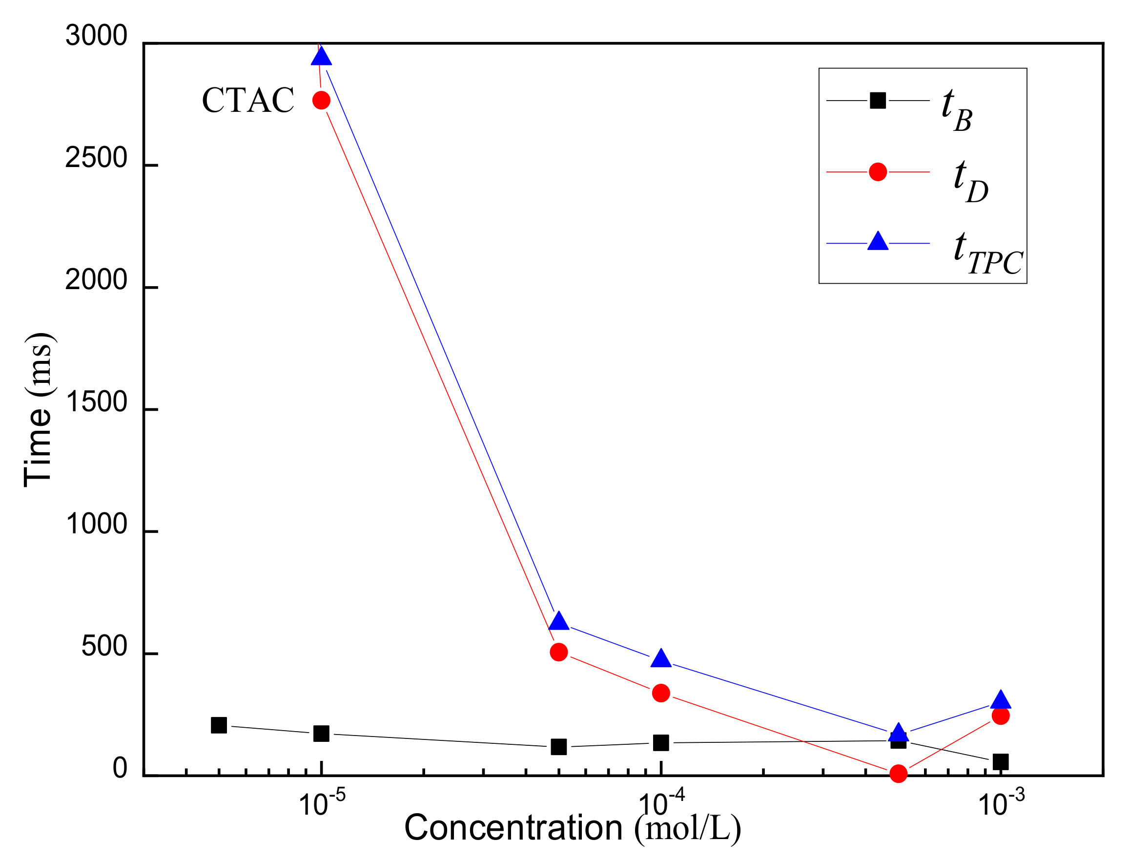Minerals 12 00219 g008