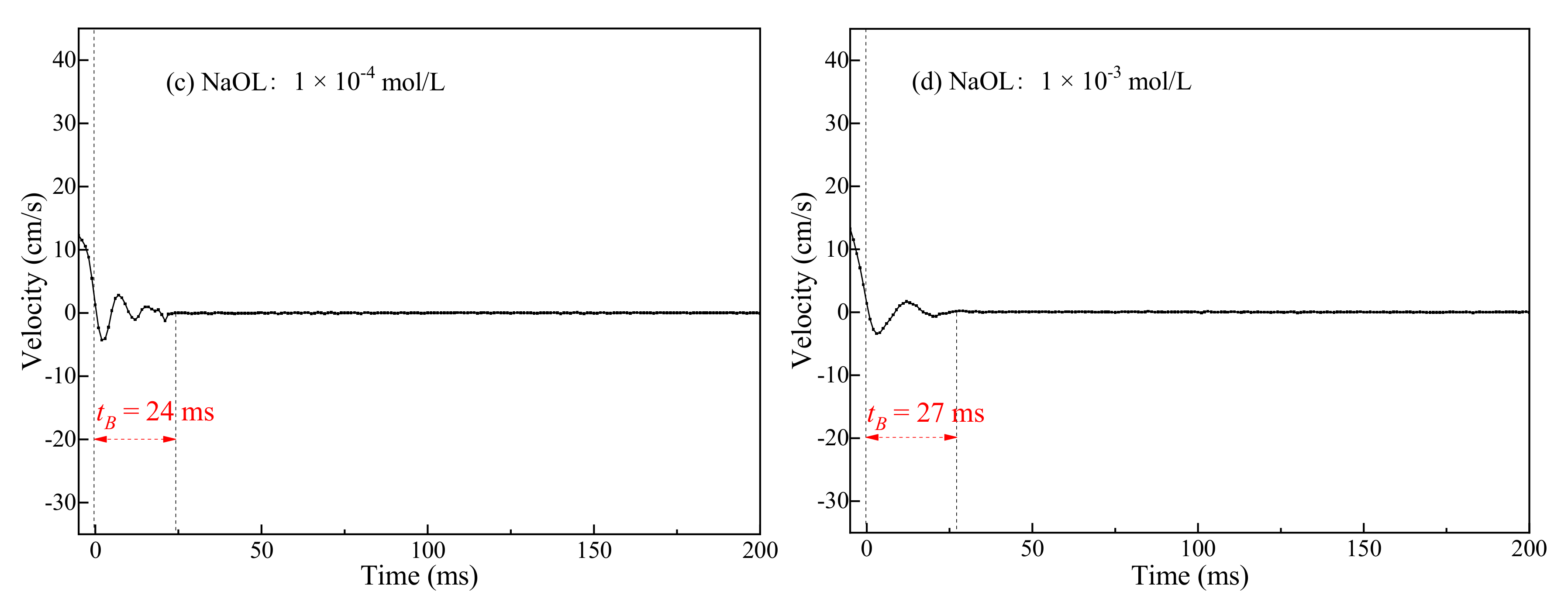 Minerals 12 00219 g009b