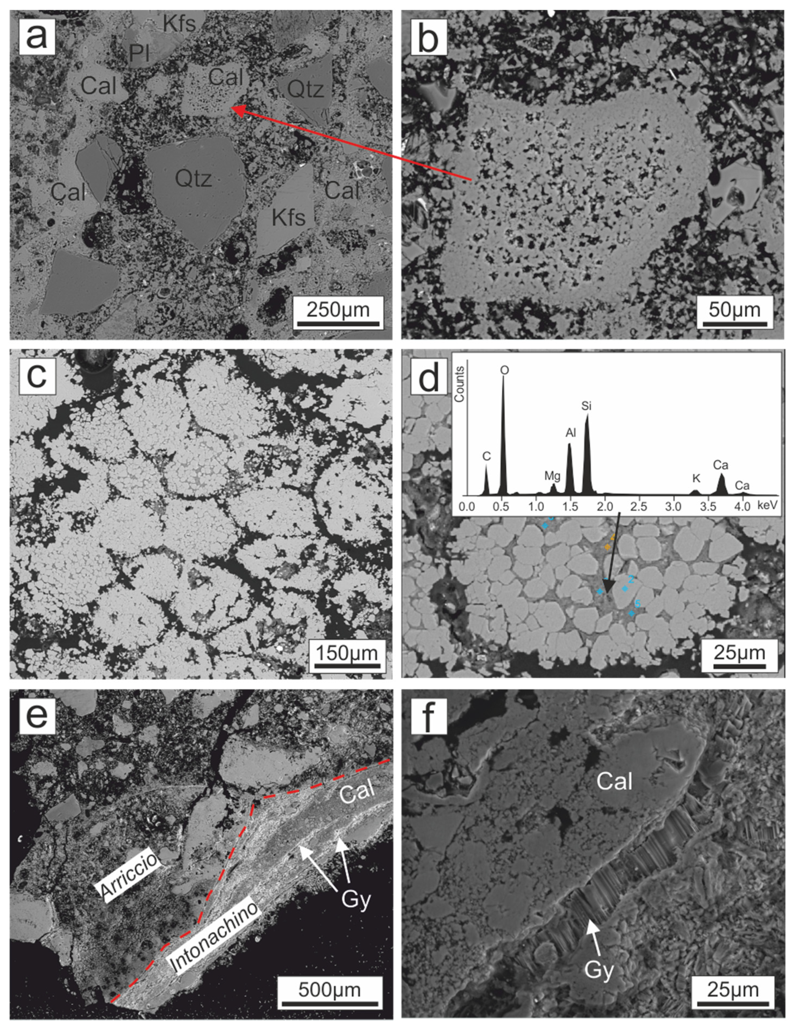 Minerals 12 00226 g010