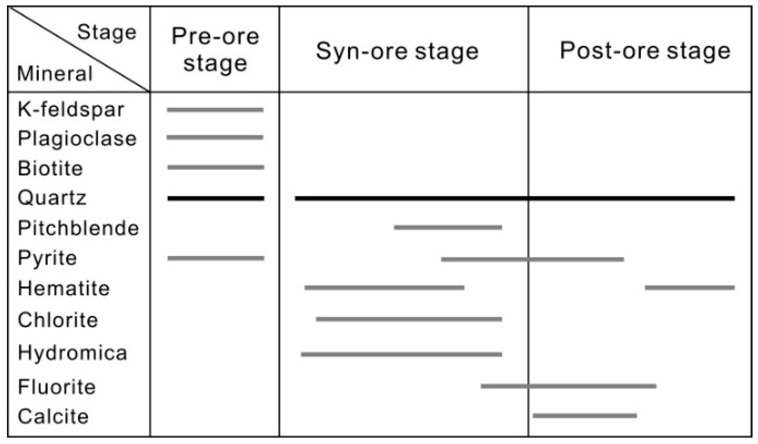 Minerals 12 00227 g004