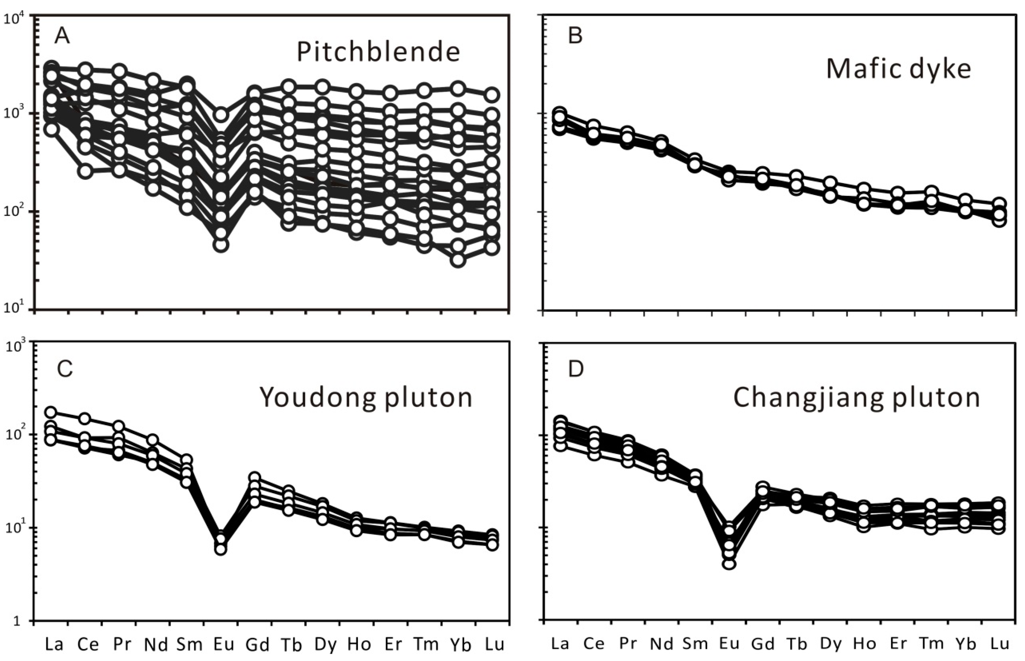Minerals 12 00227 g007
