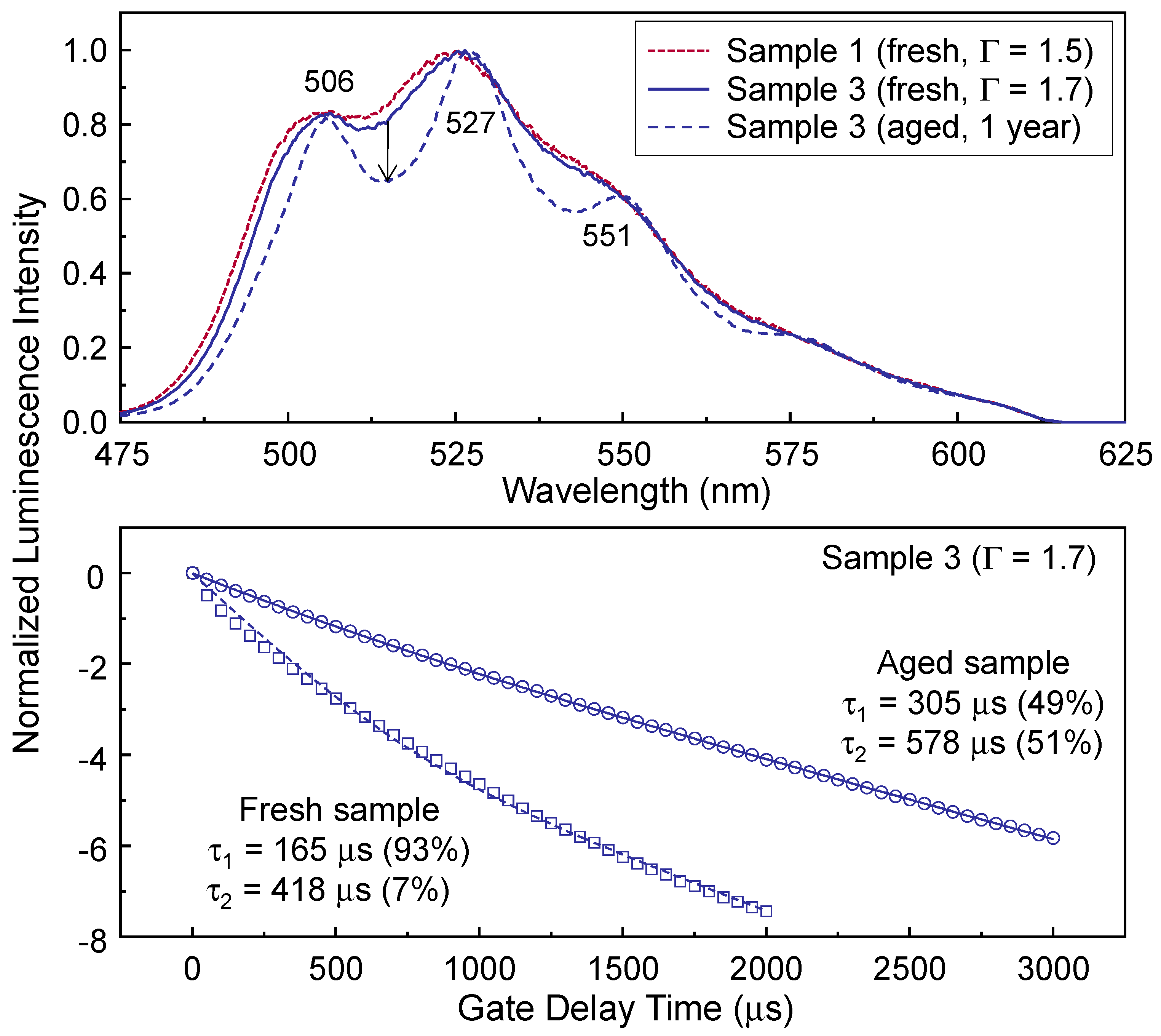 Minerals 12 00230 g007 Minerals 12 00230 g007