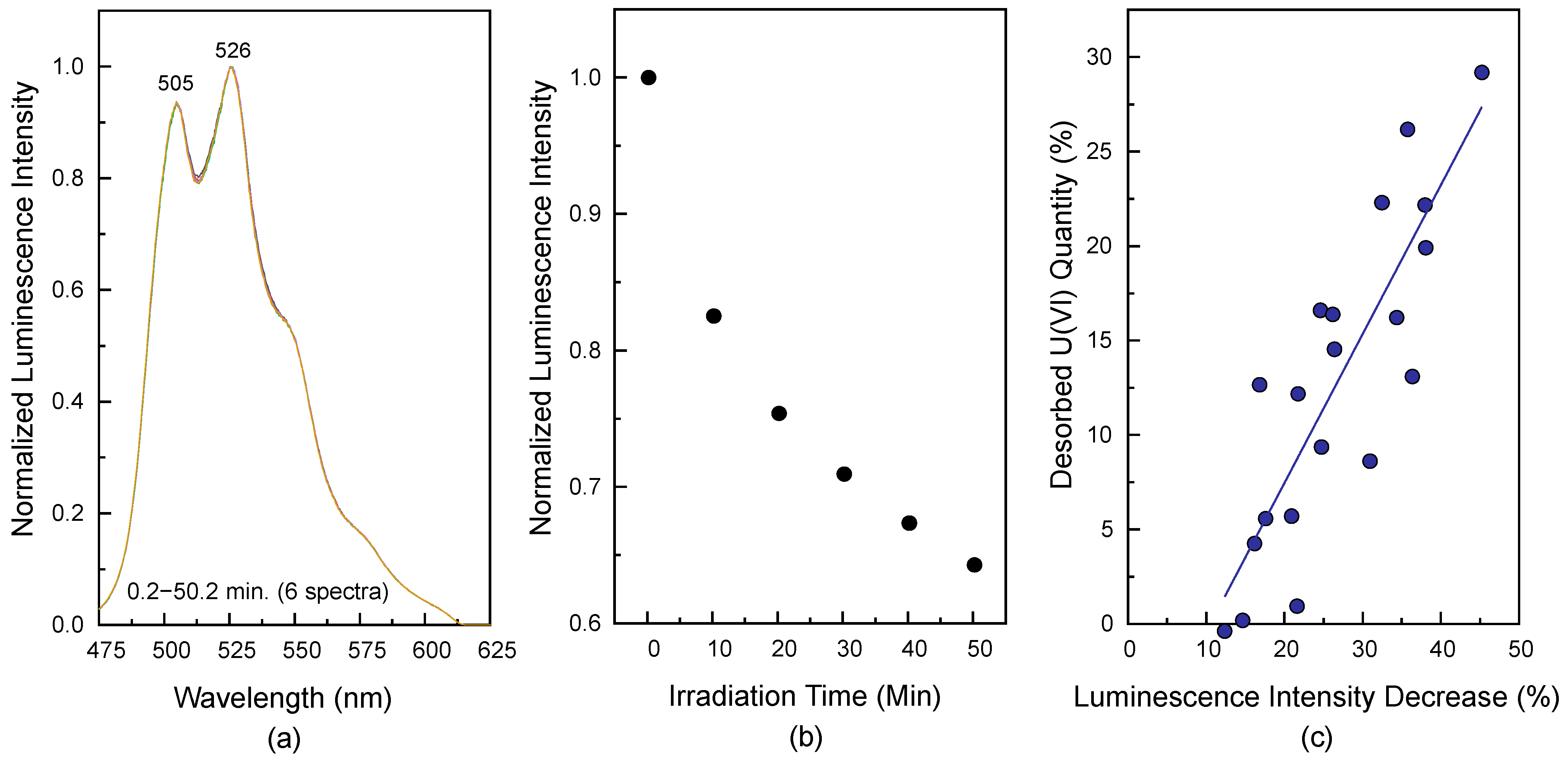 Minerals 12 00230 g008 Minerals 12 00230 g008
