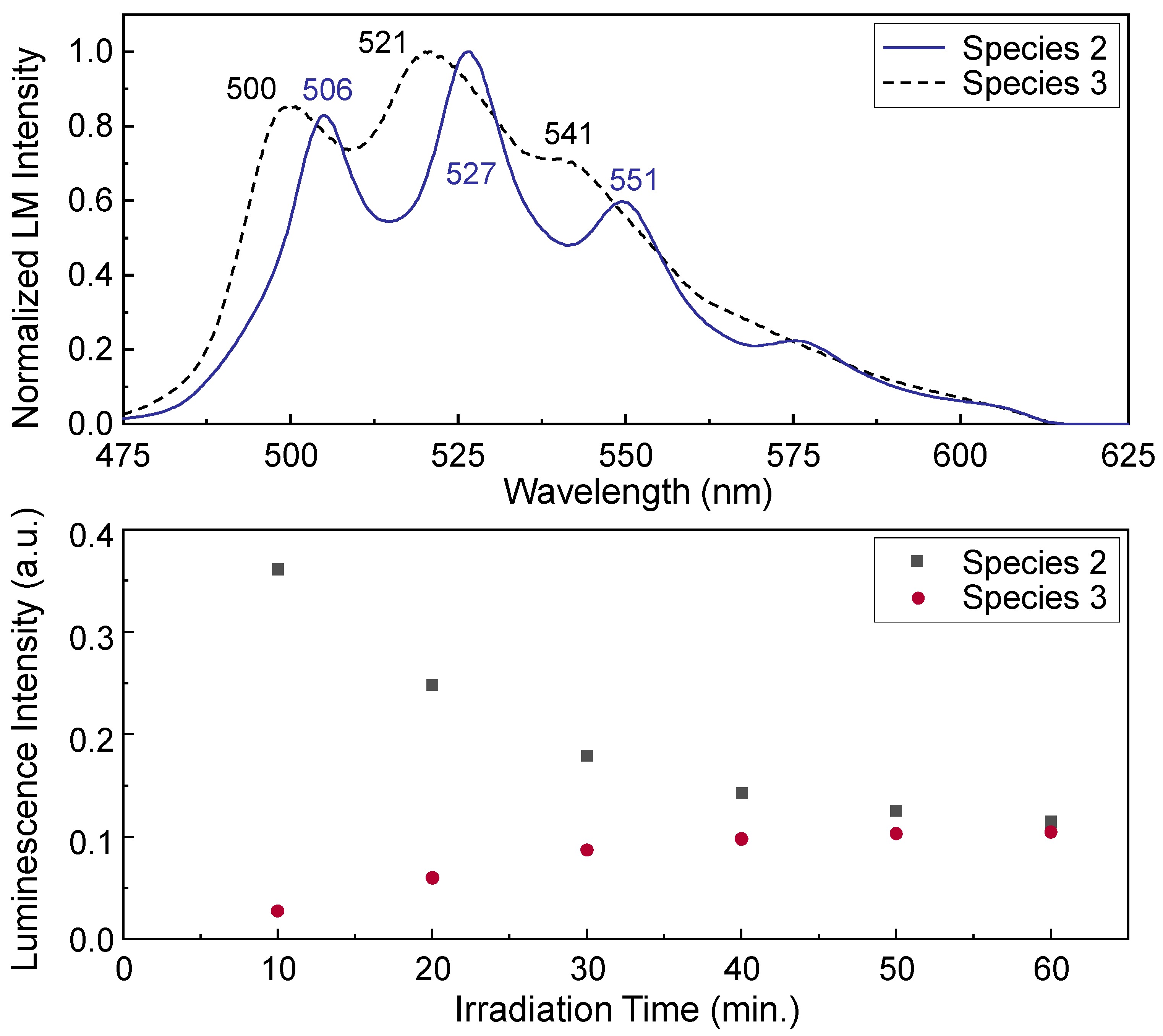 Minerals 12 00230 g012 Minerals 12 00230 g012