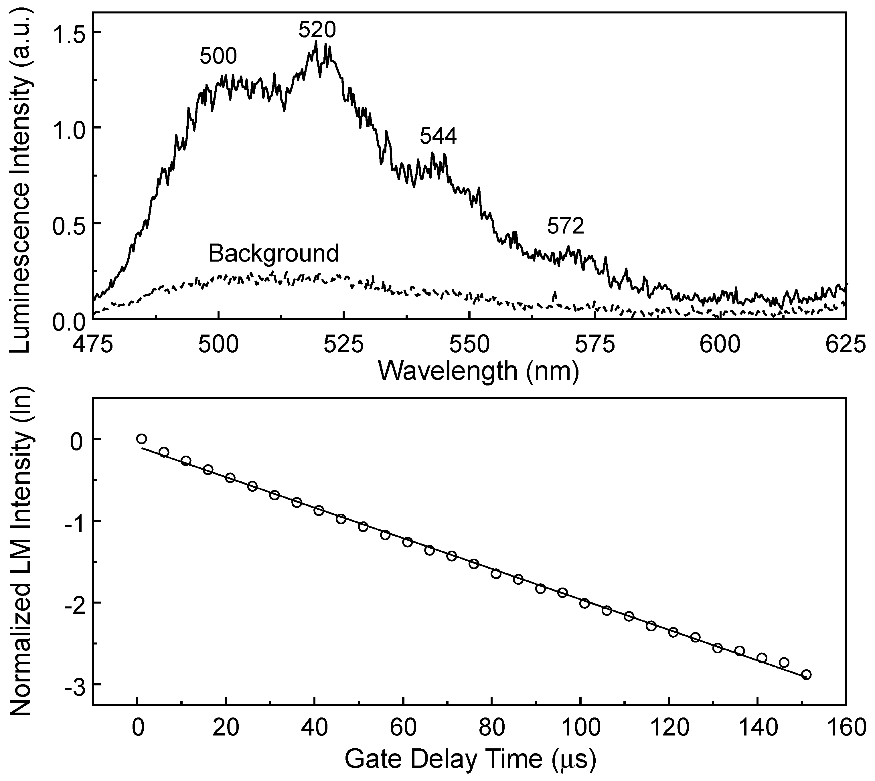 Minerals 12 00230 g014 Minerals 12 00230 g014
