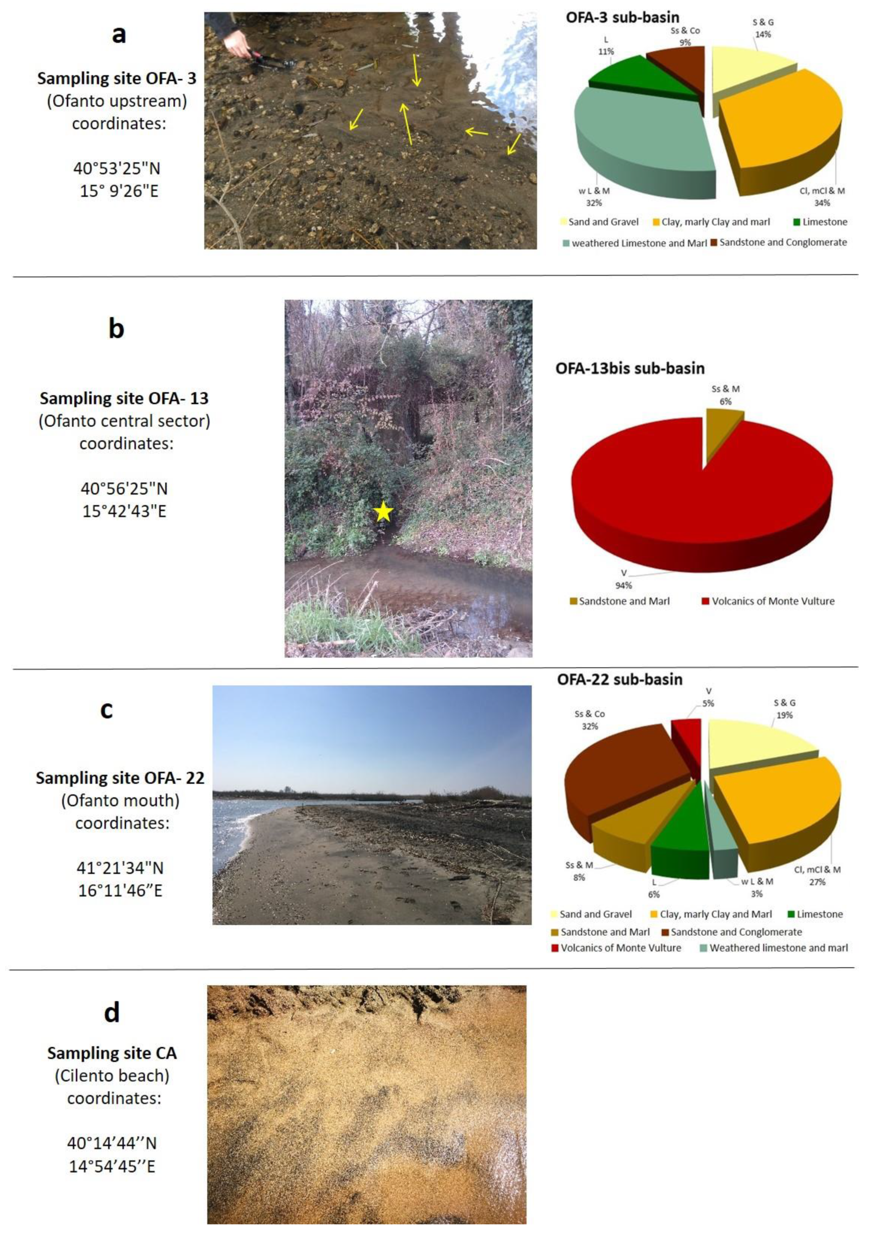 Minerals 12 00232 g002
