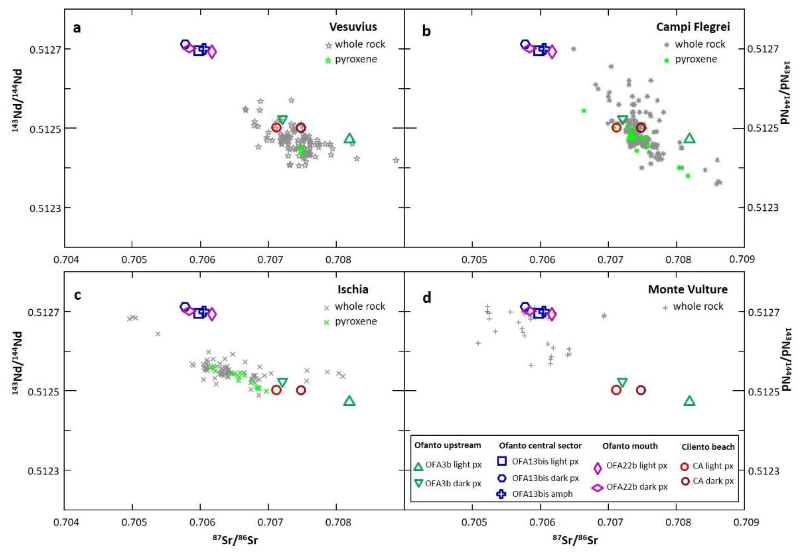 Minerals 12 00232 g007